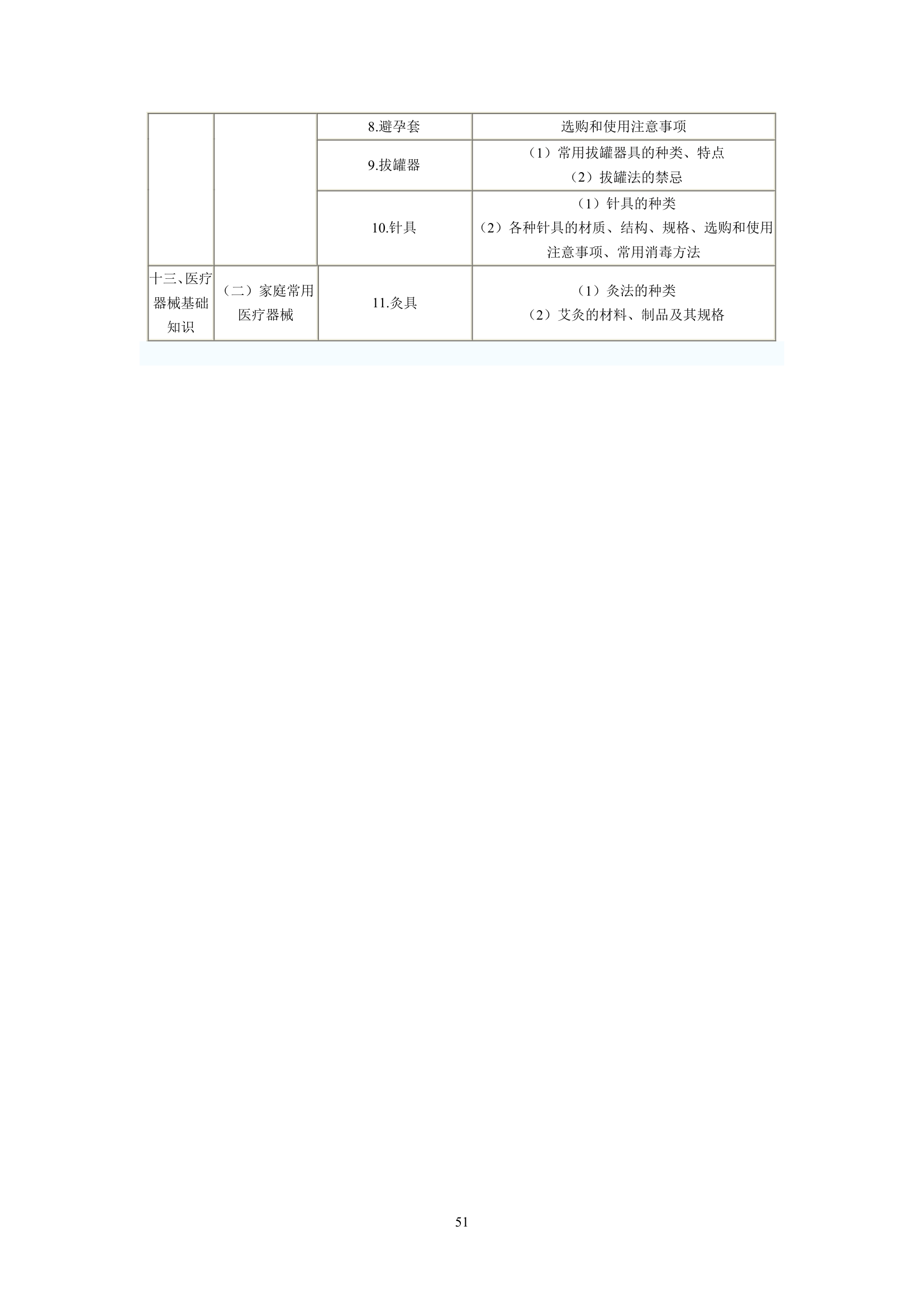 执业药师考试大纲第51页