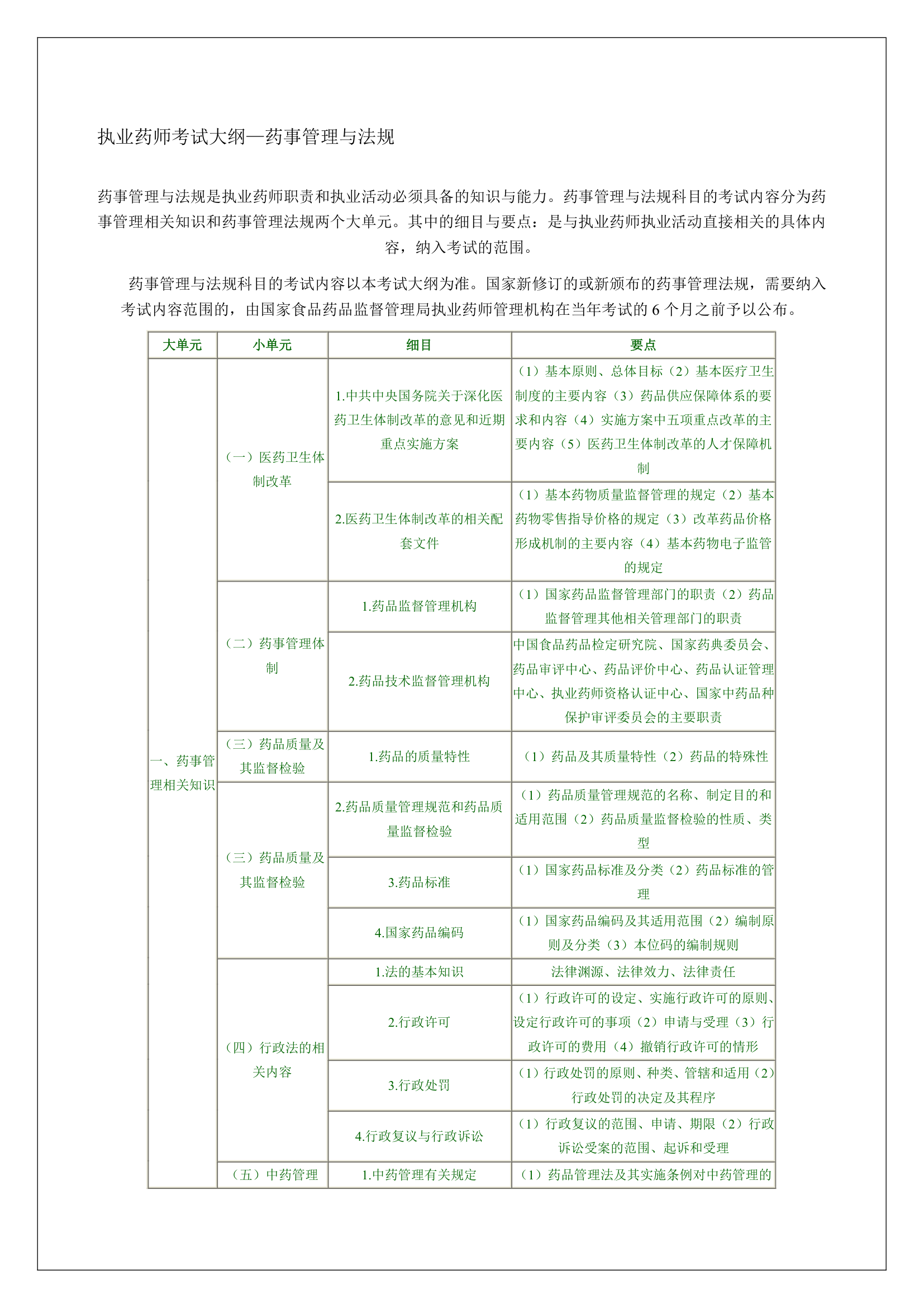 执业药师考试大纲第1页