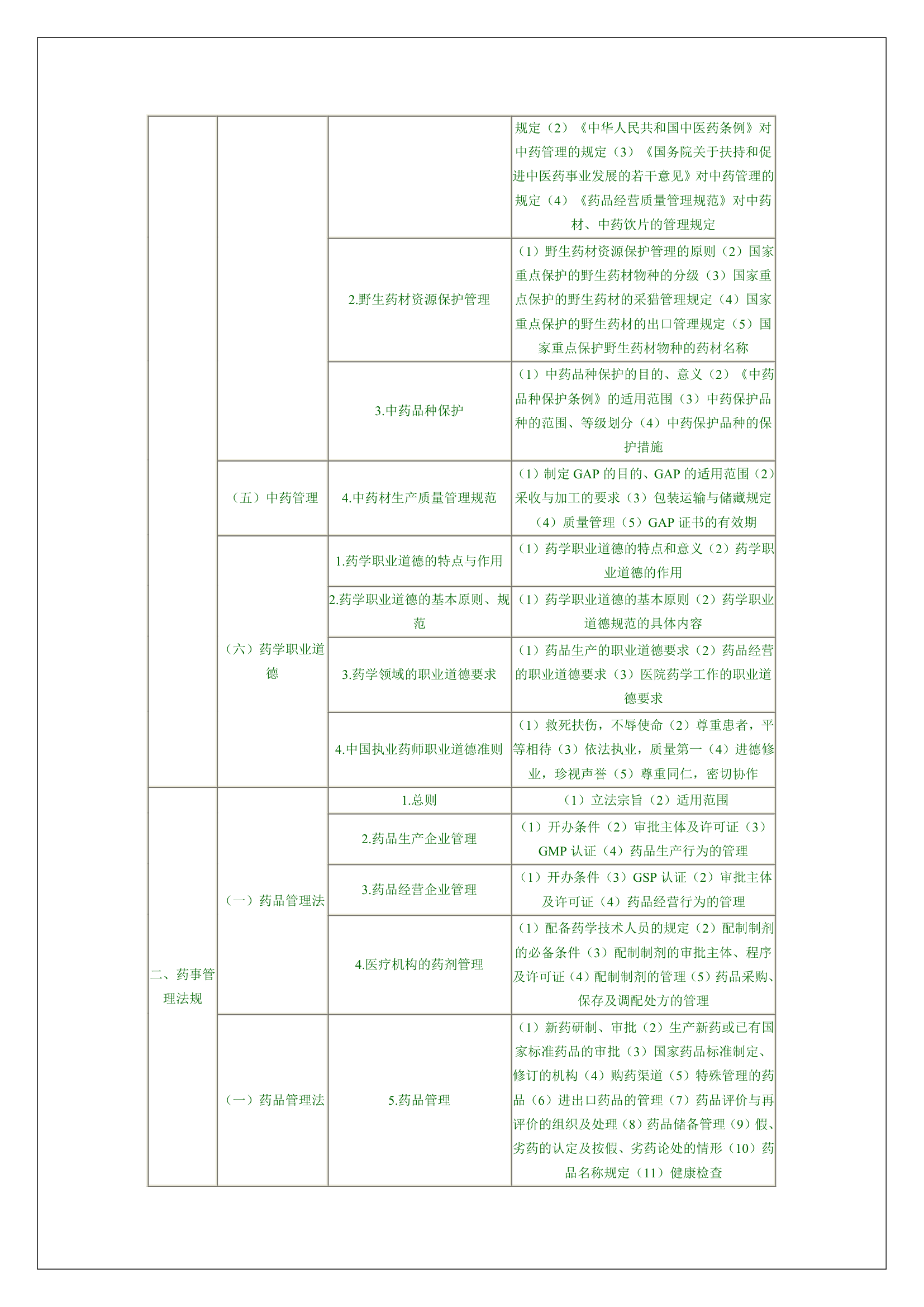 执业药师考试大纲第2页