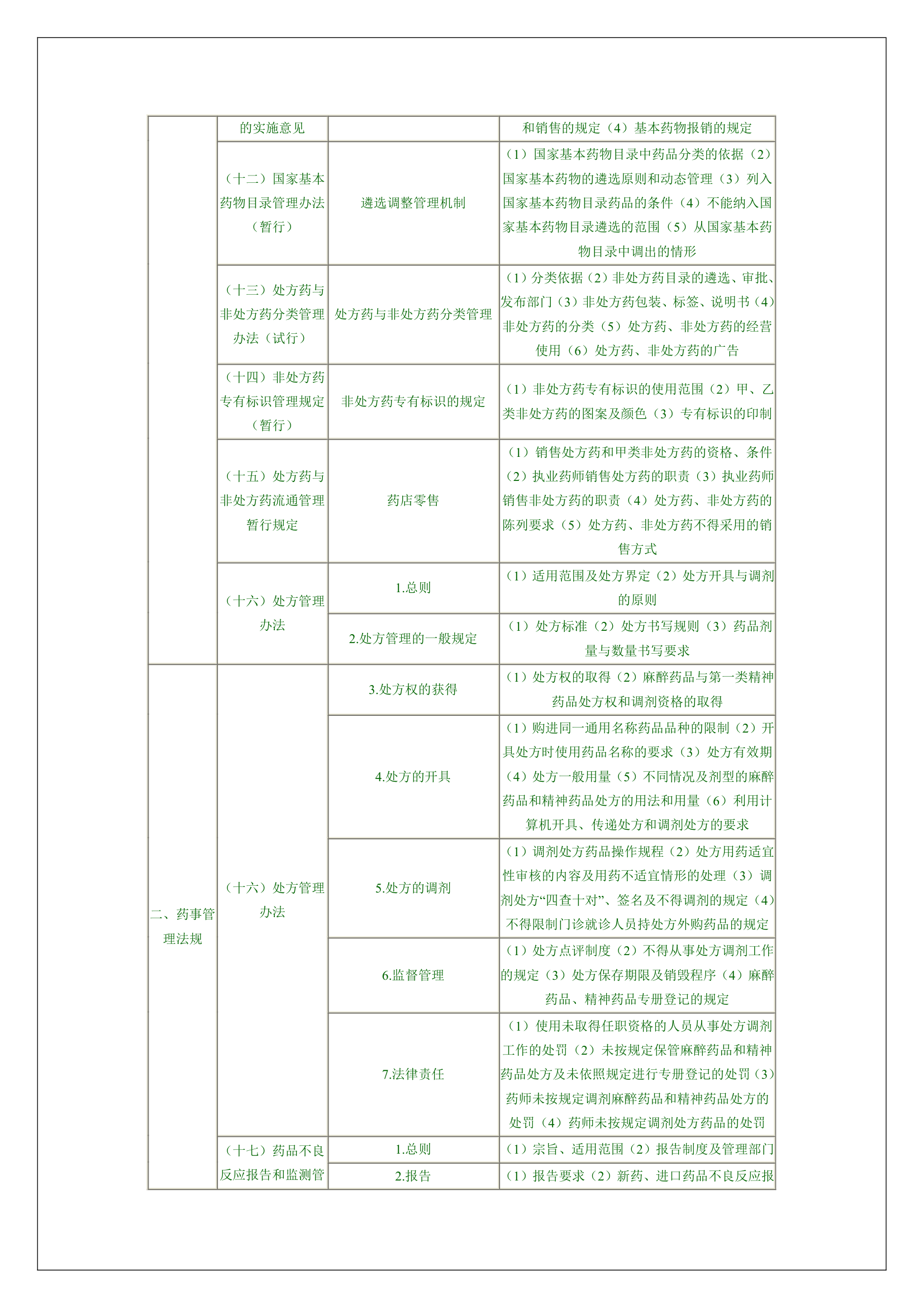 执业药师考试大纲第6页