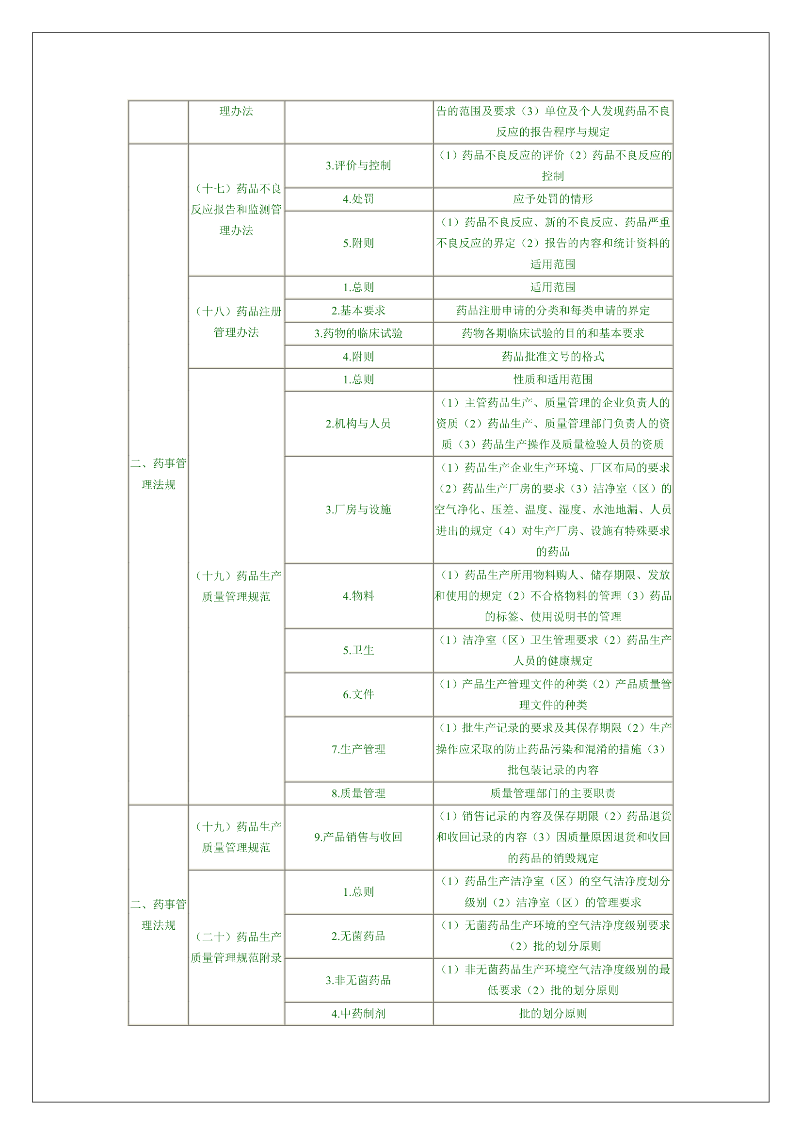 执业药师考试大纲第7页