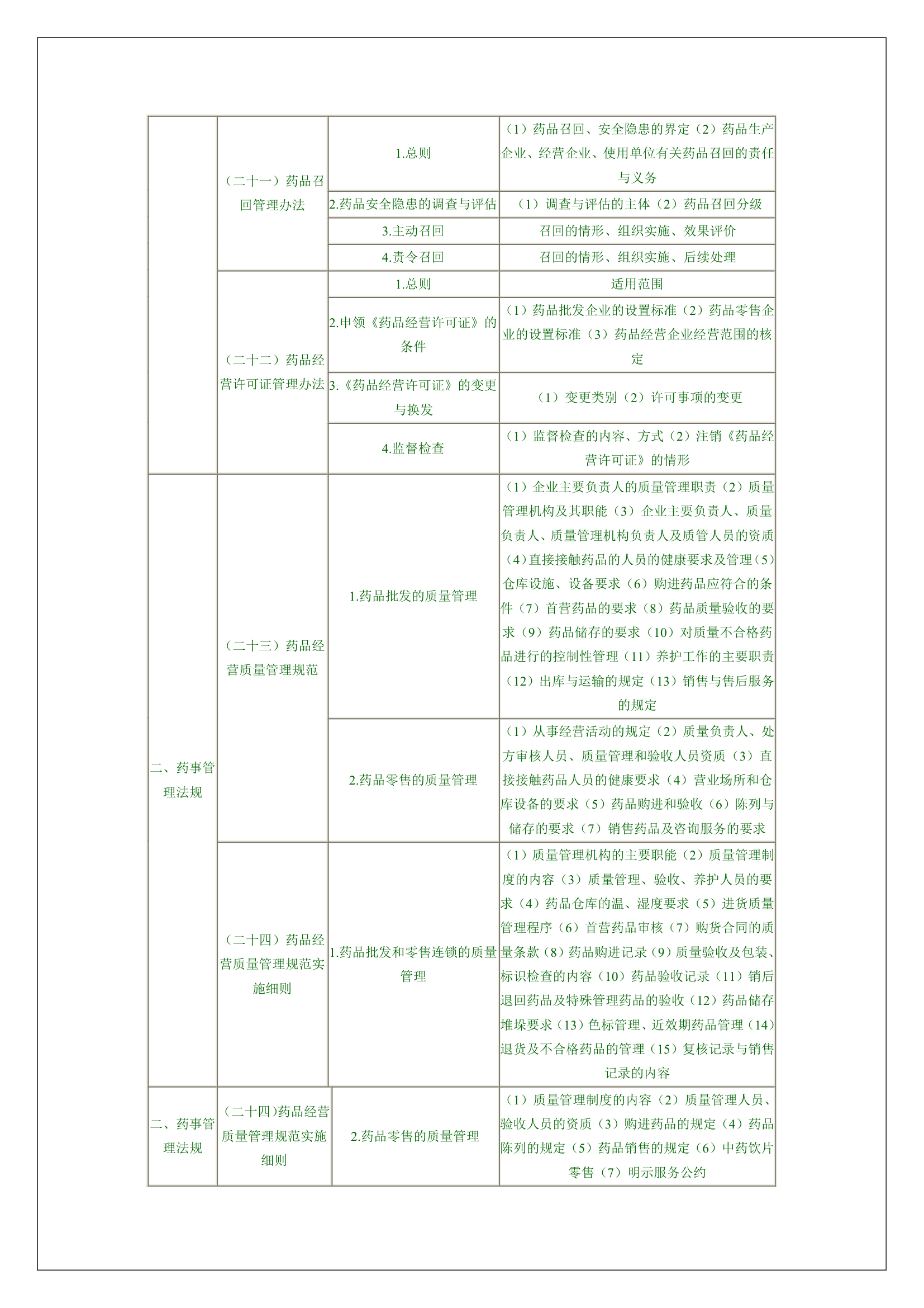 执业药师考试大纲第8页