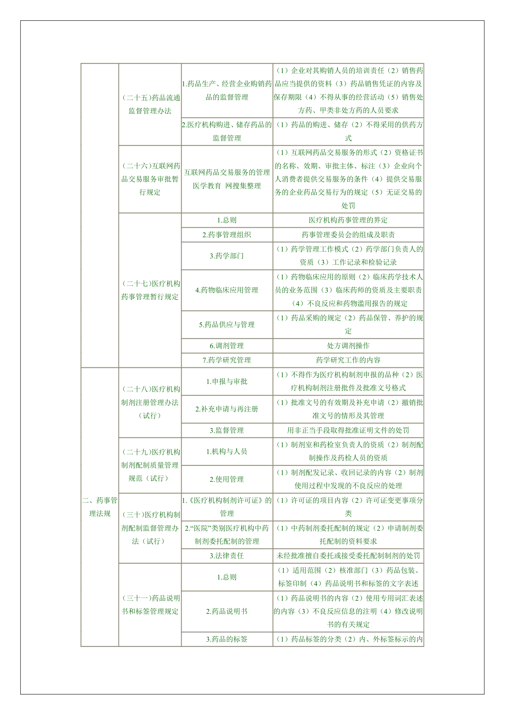 执业药师考试大纲第9页