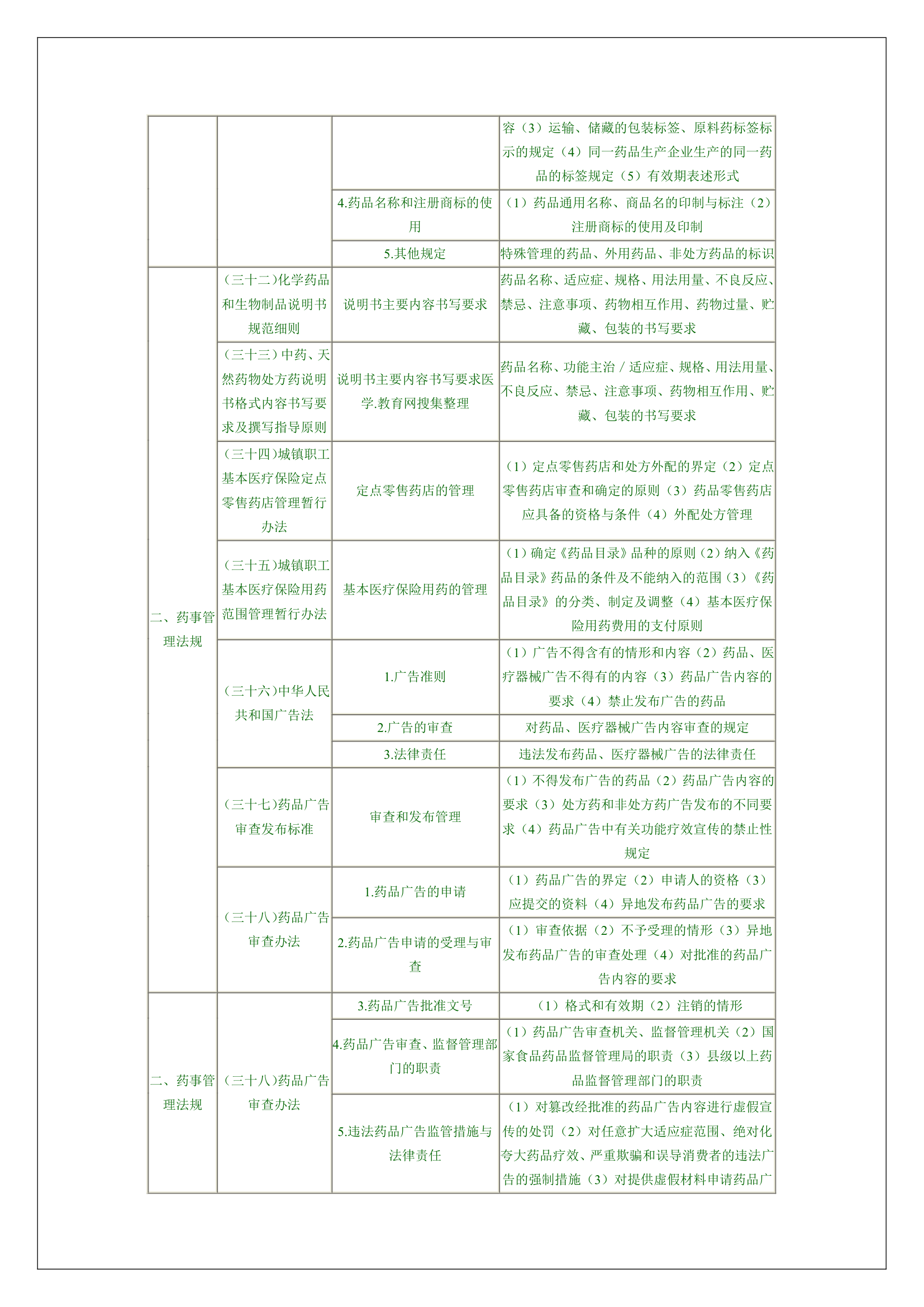 执业药师考试大纲第10页