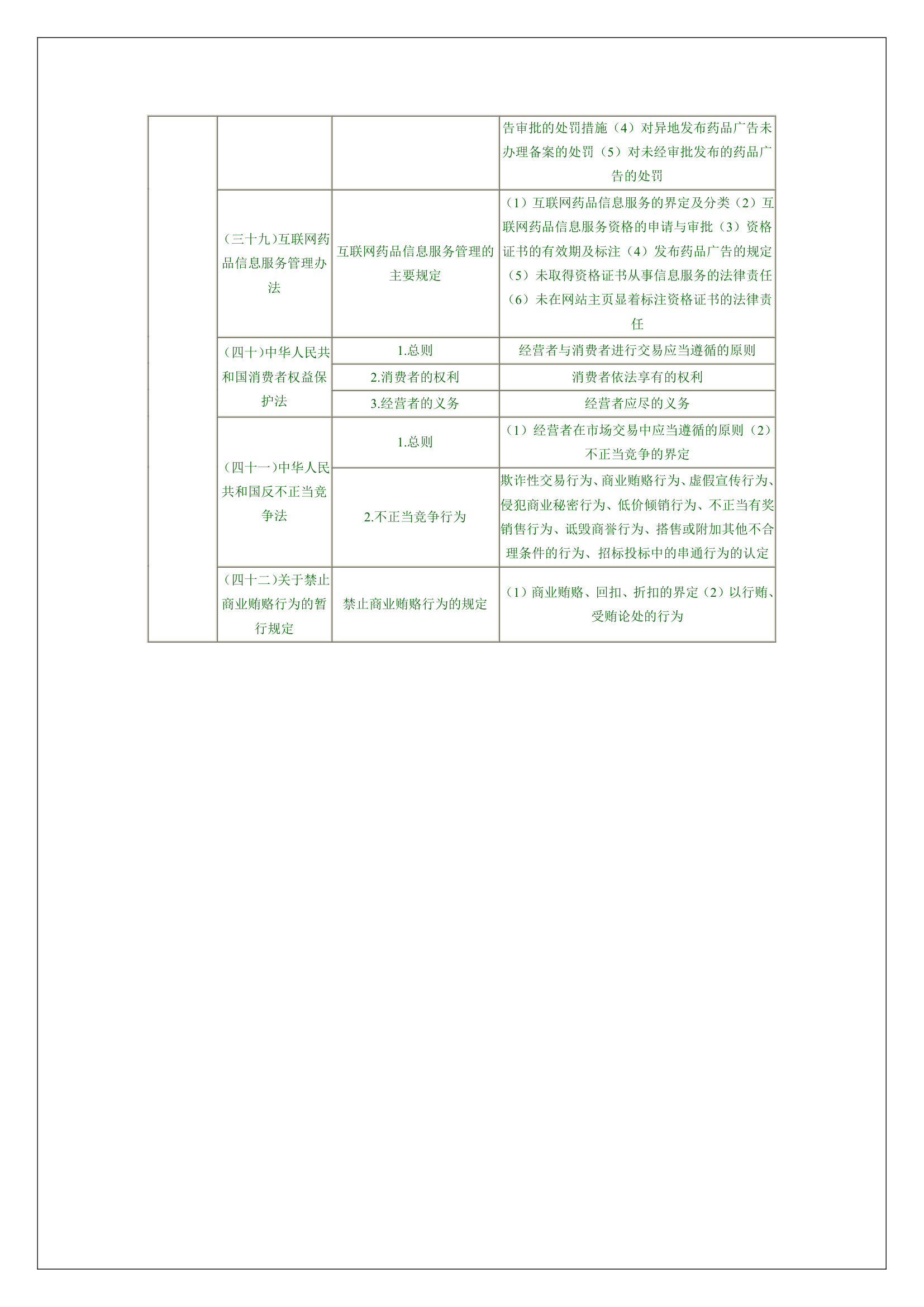 执业药师考试大纲第11页