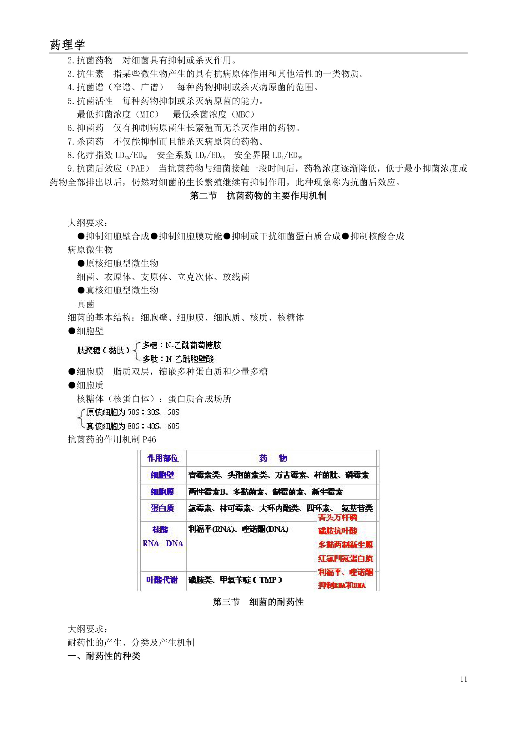 执业药师考试笔记--药理学第11页