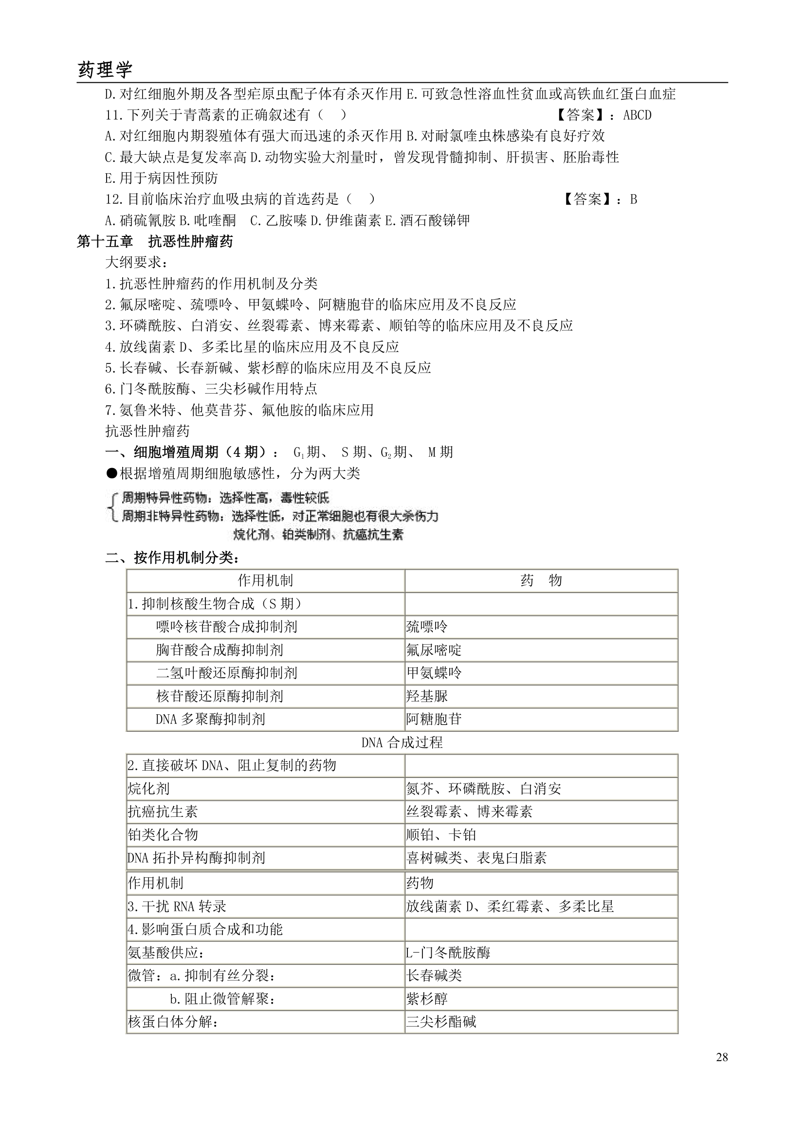 执业药师考试笔记--药理学第28页