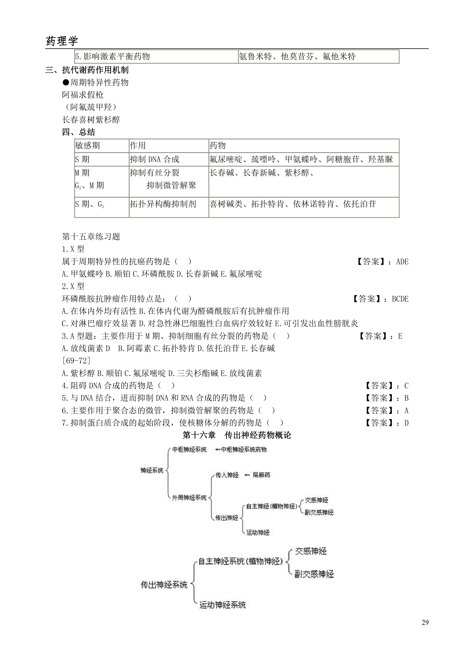 执业药师考试笔记--药理学第29页