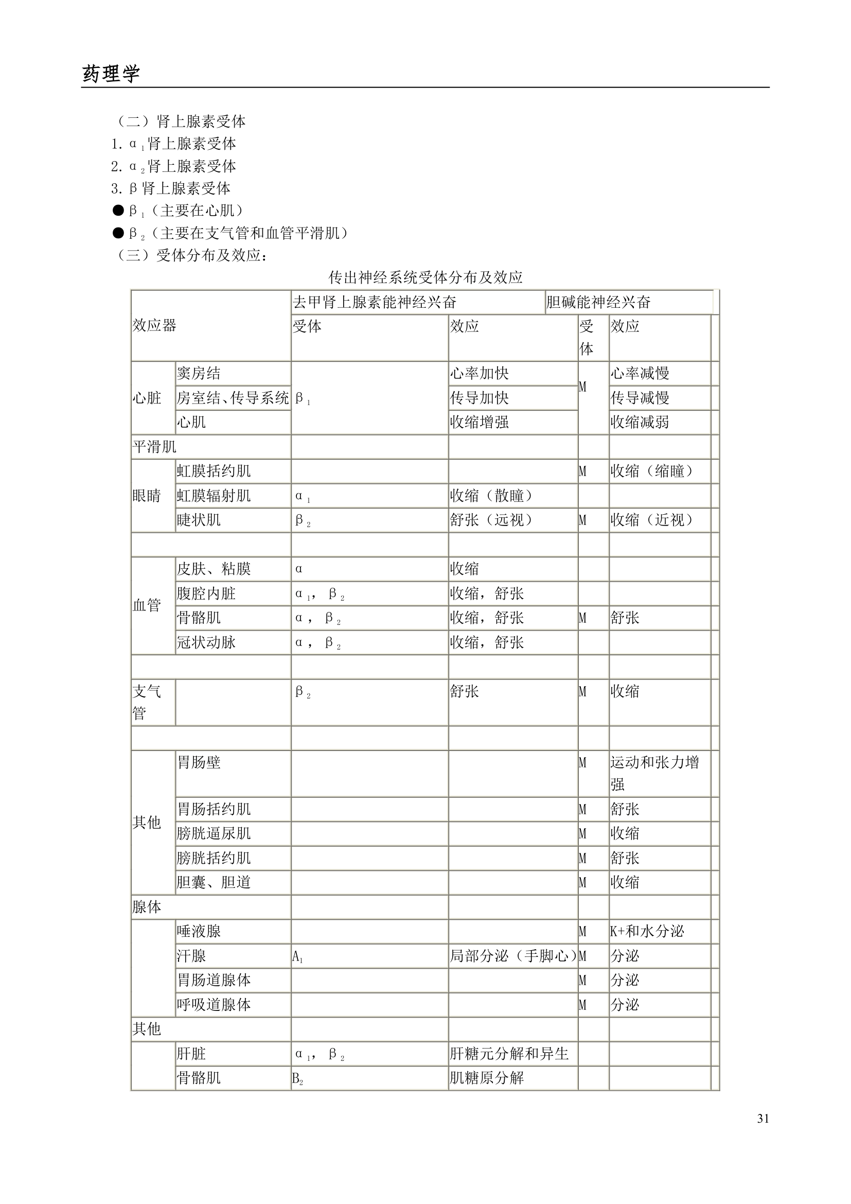 执业药师考试笔记--药理学第31页