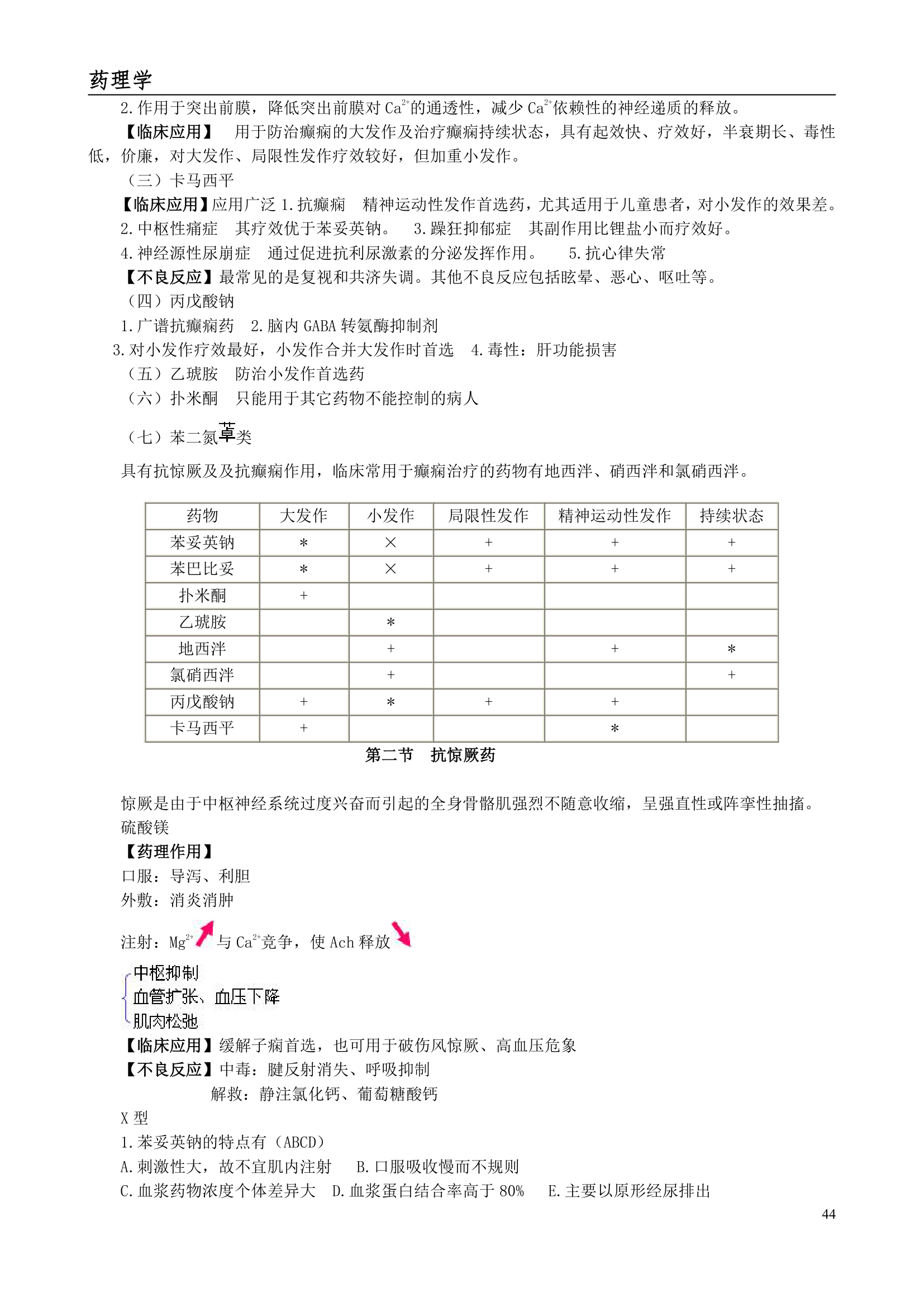 执业药师考试笔记--药理学第44页