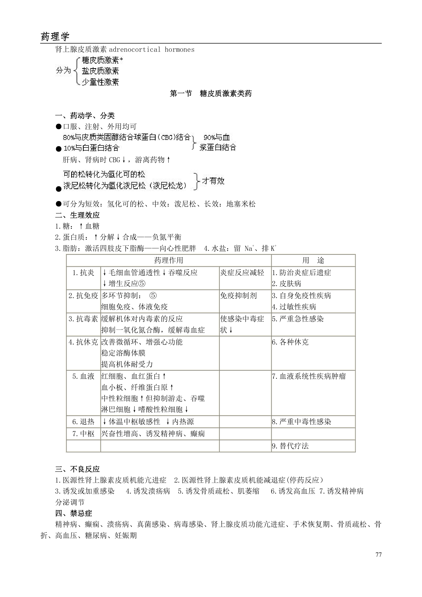 执业药师考试笔记--药理学第77页