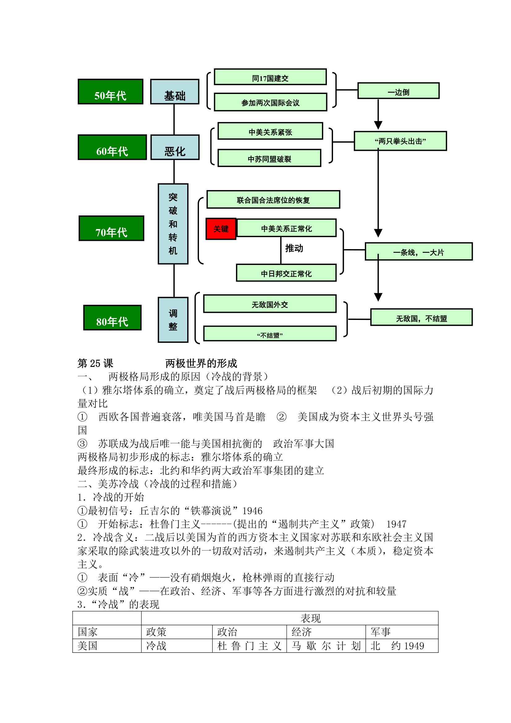 高中历史必修1知识点总结.docx第38页