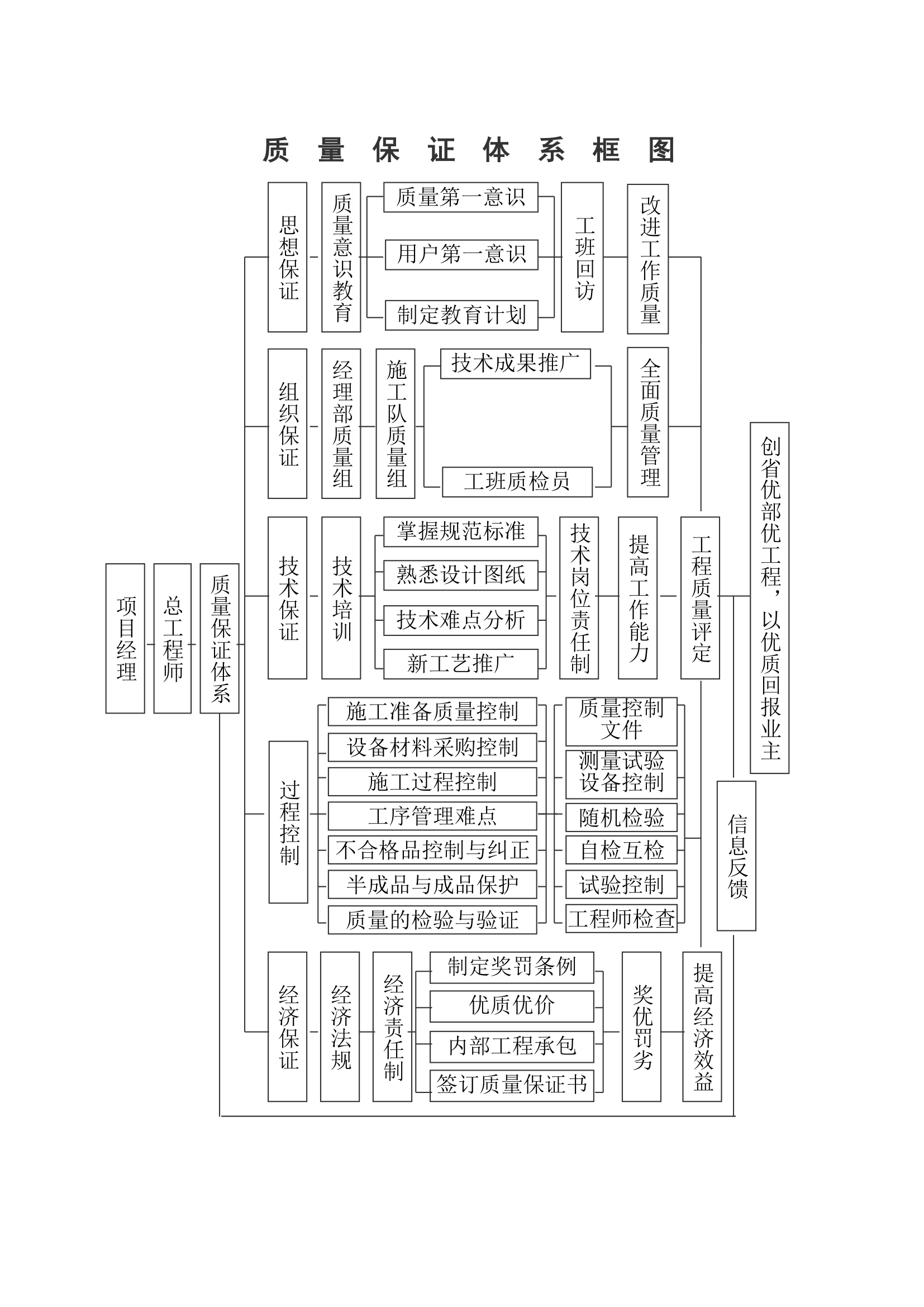 绿化养护施工组织设计.doc第15页