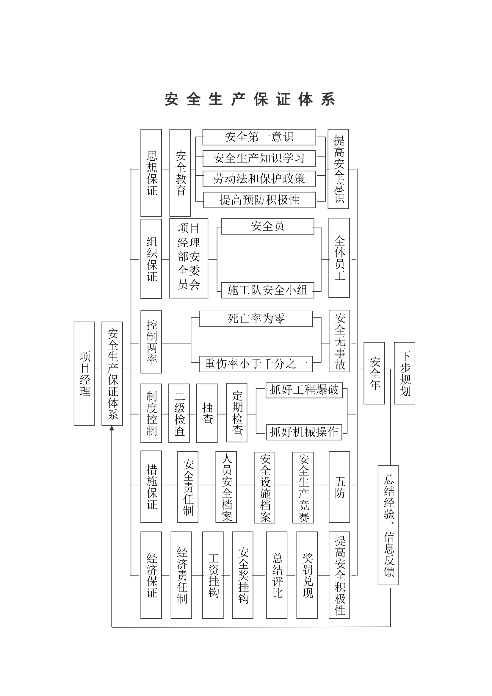 绿化养护施工组织设计.doc第35页