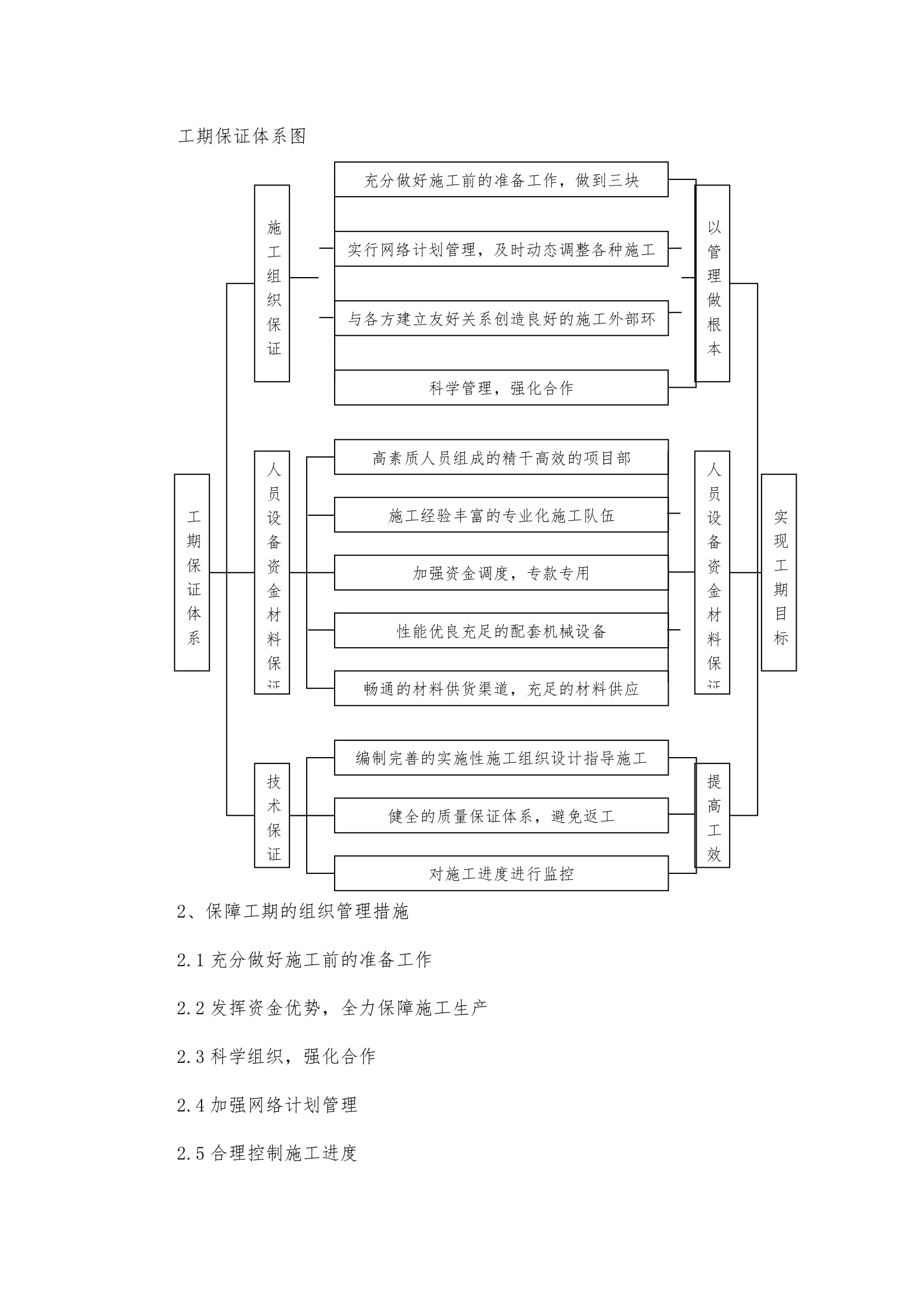 绿化养护施工组织设计.doc第10页