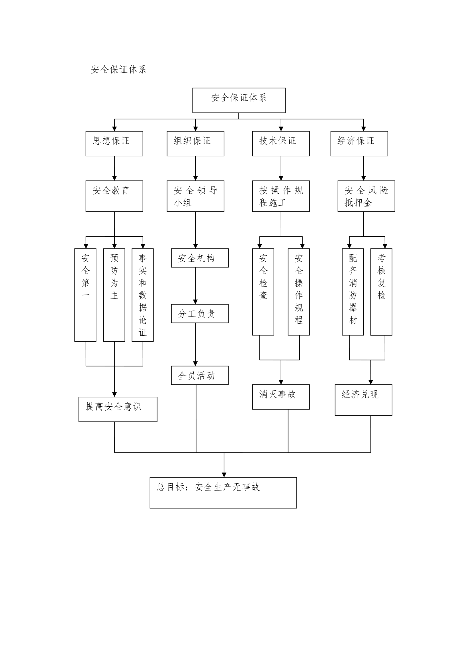 绿化养护施工组织设计.doc第16页