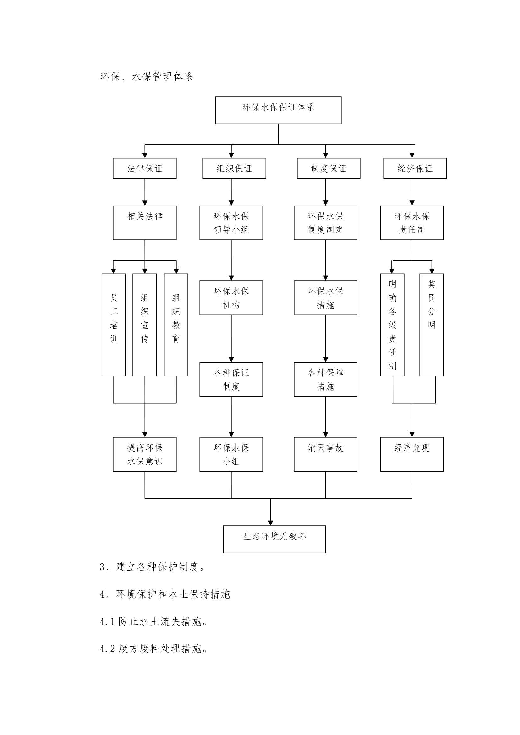 绿化养护施工组织设计.doc第19页