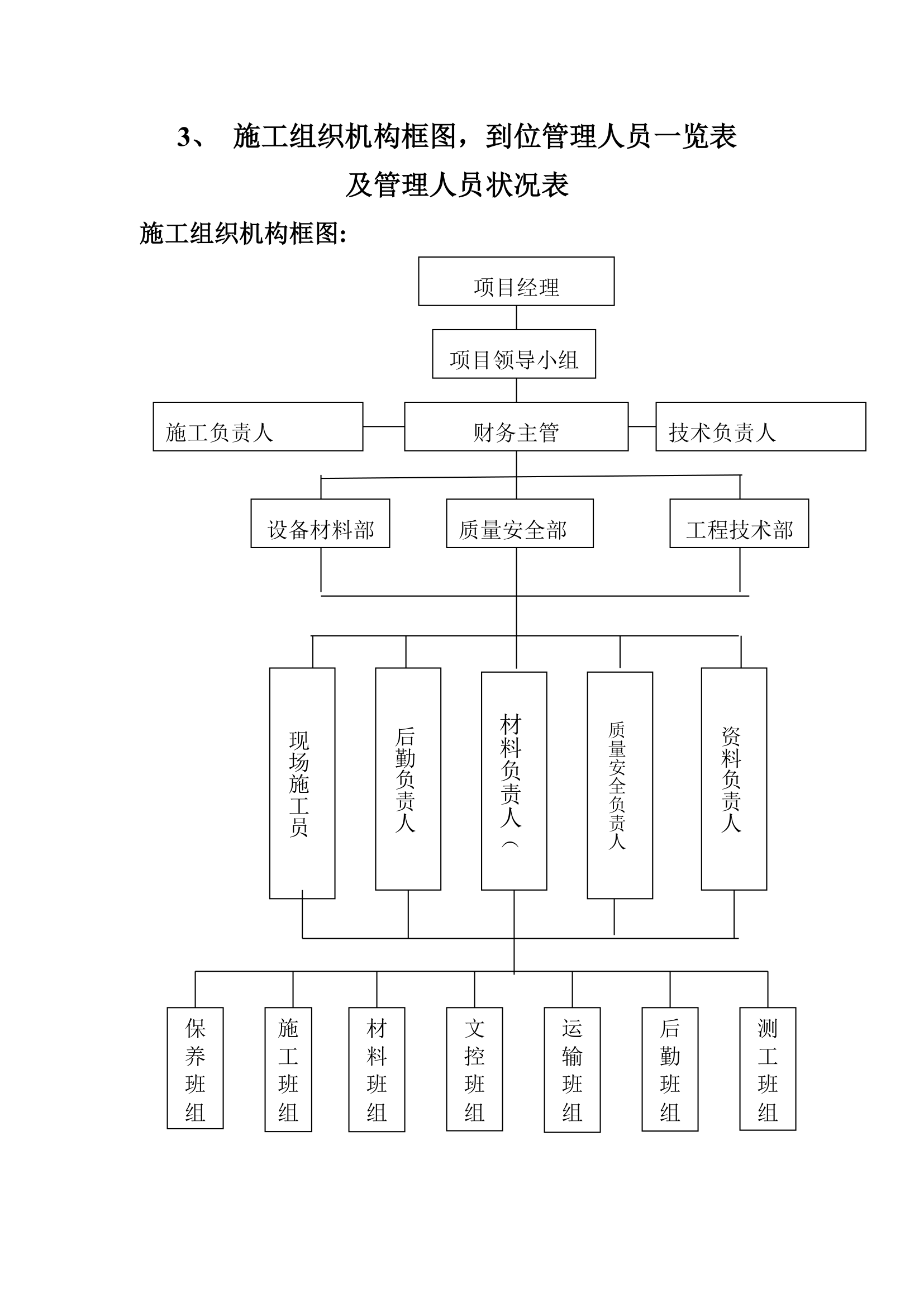 某城市道路绿化施工方案.doc第7页