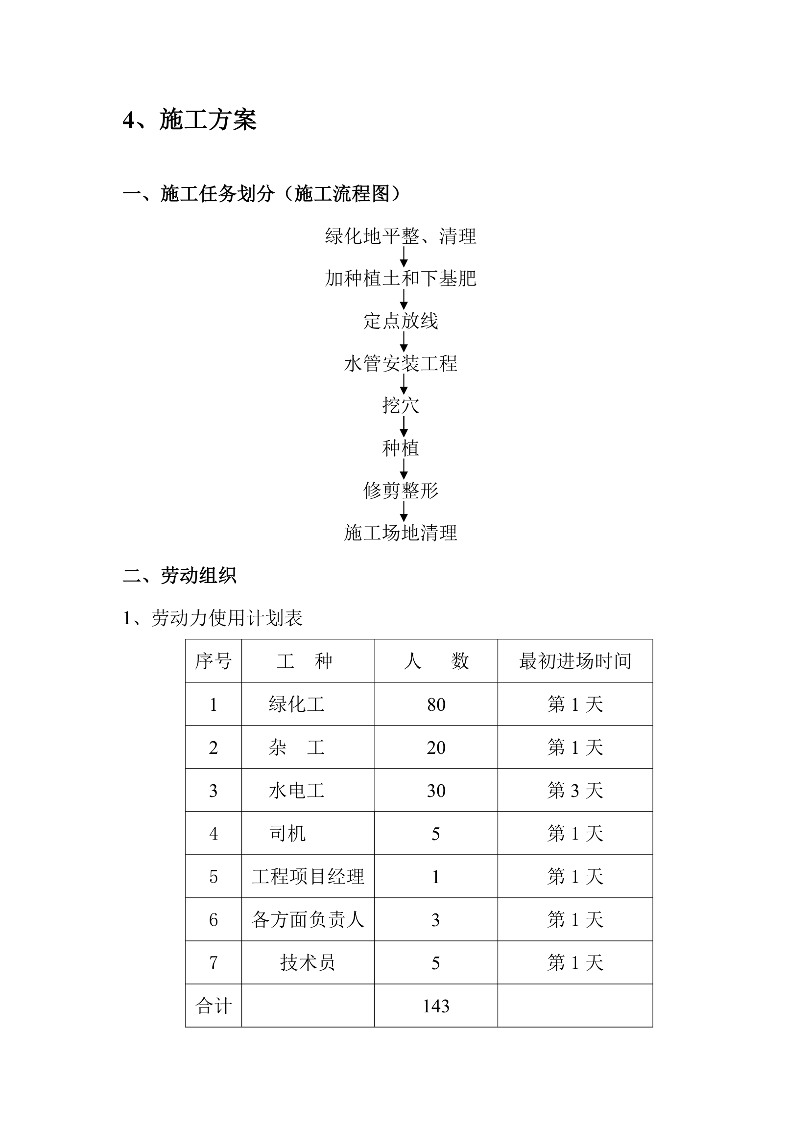 某城市道路绿化施工方案.doc第8页