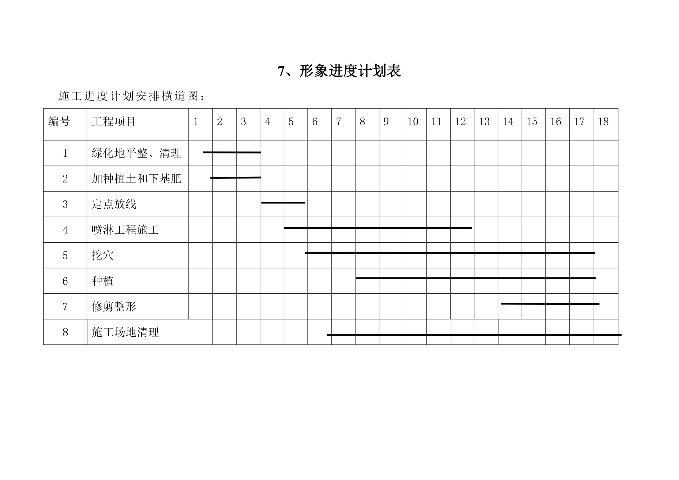 某城市道路绿化施工方案.doc第29页