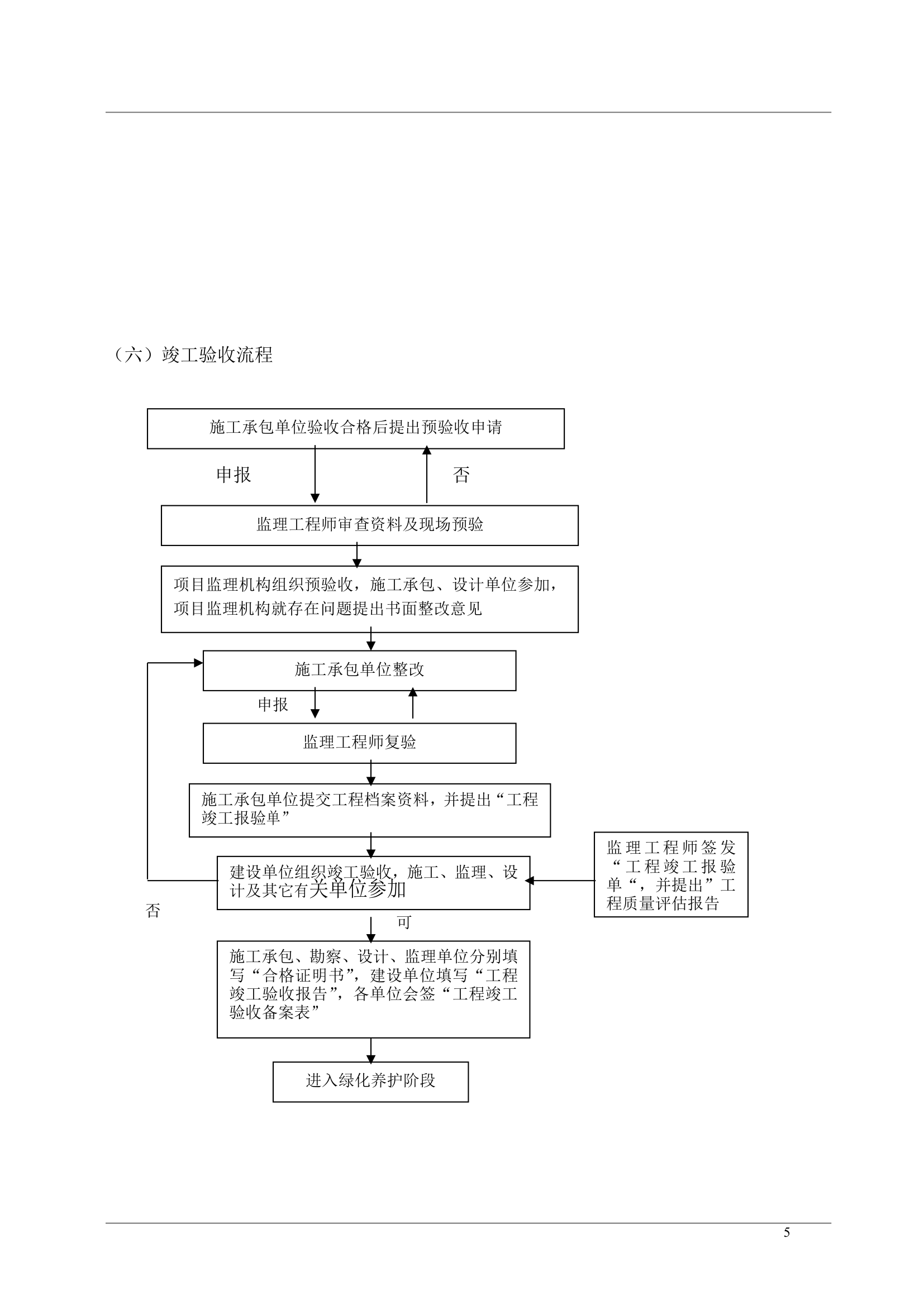 绿化工程安全监理实施细则.doc第5页