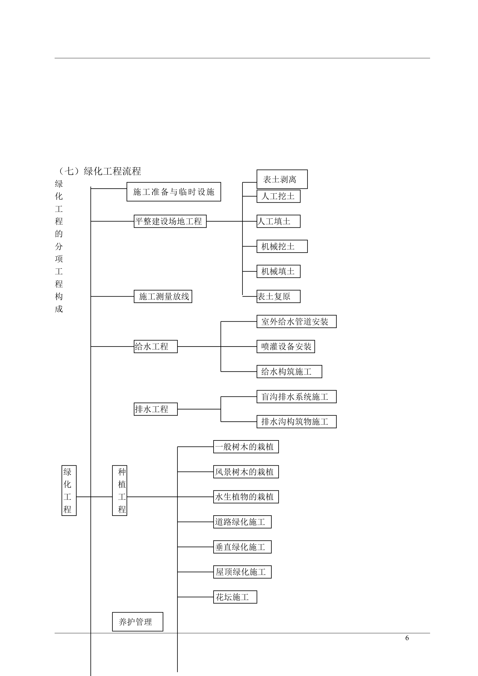 绿化工程安全监理实施细则.doc第6页