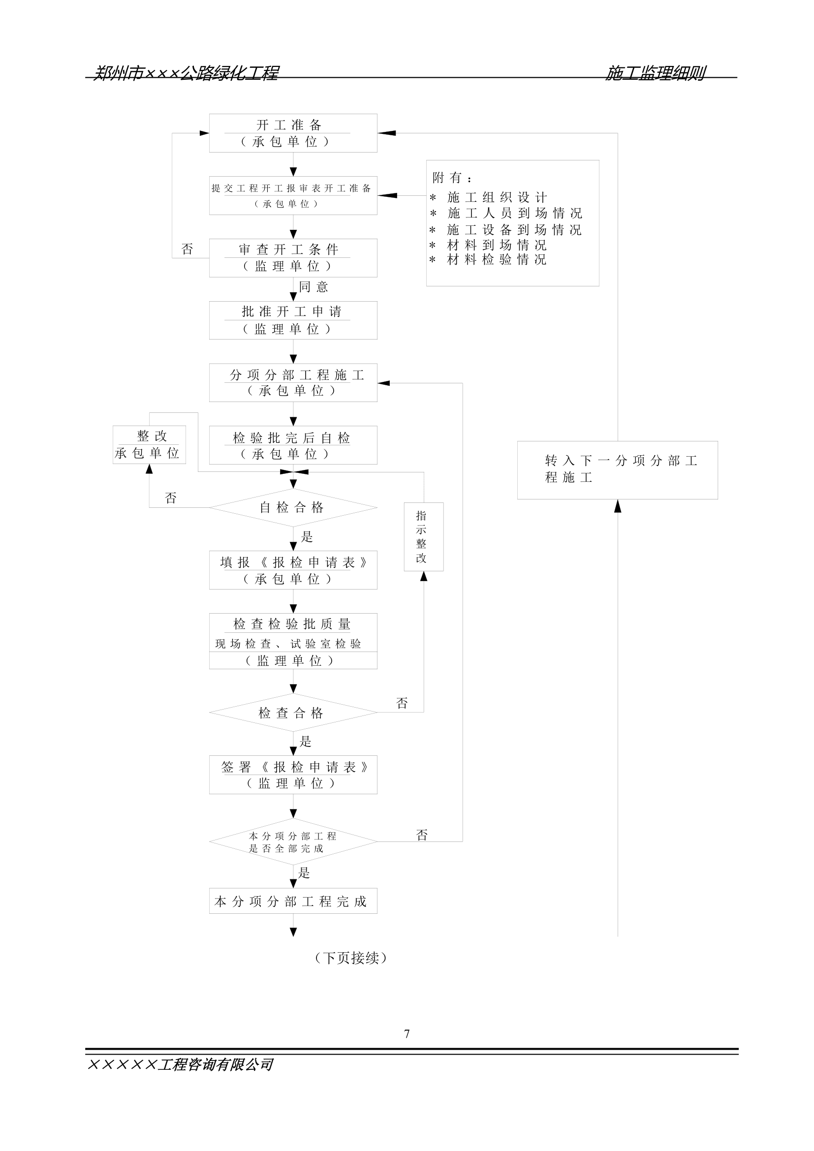 公路绿化工程施工监理细则.doc第7页