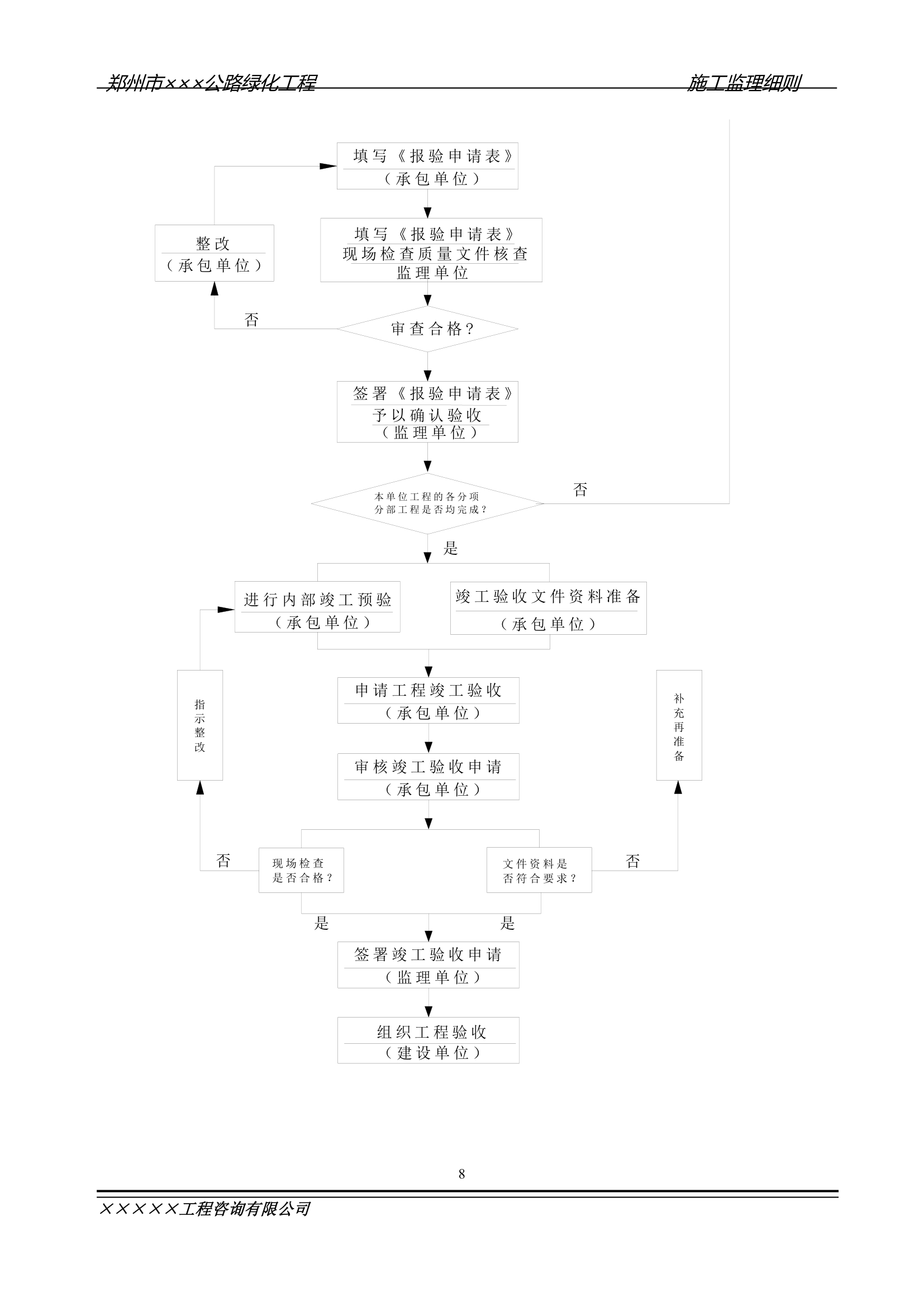 公路绿化工程施工监理细则.doc第8页