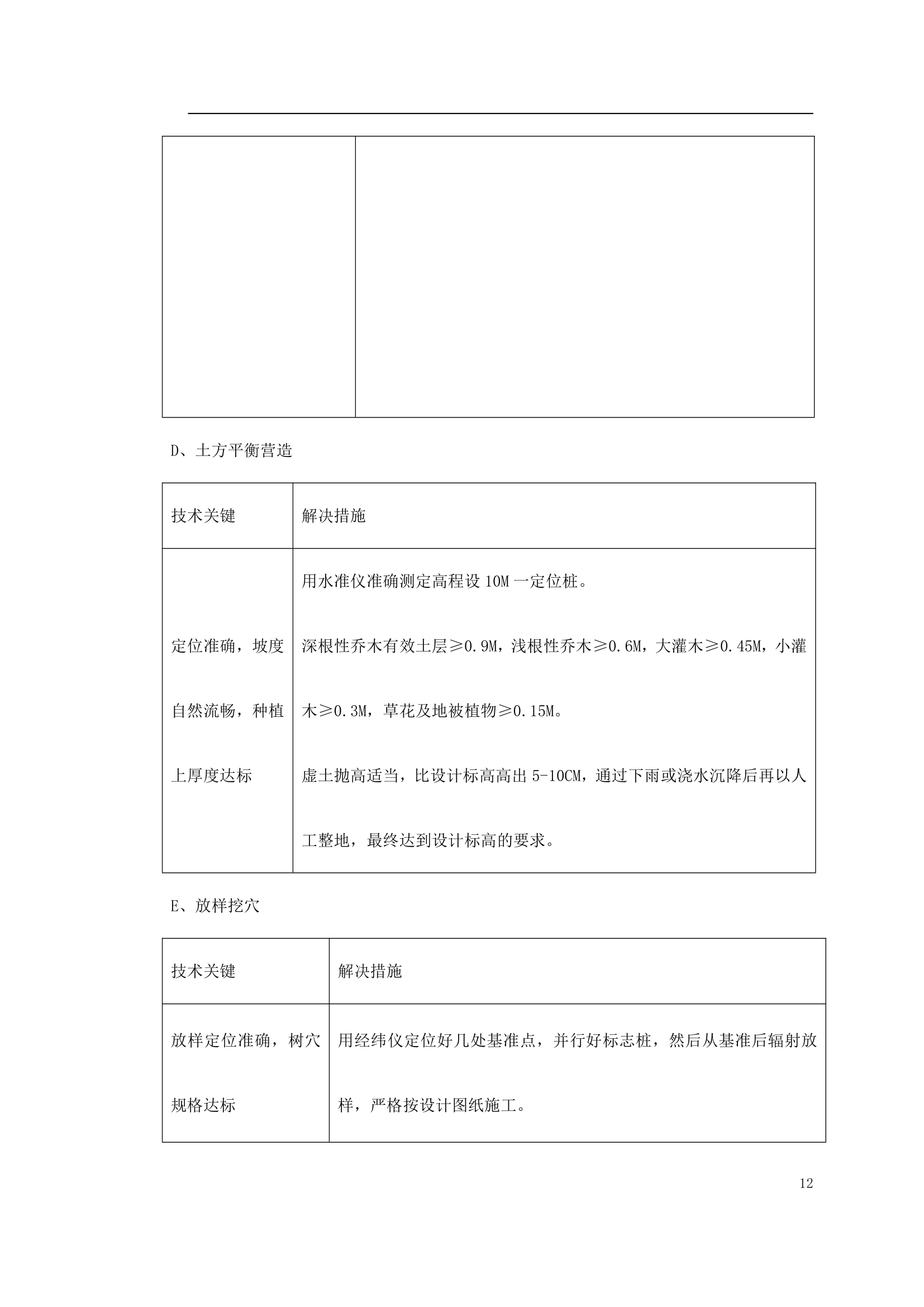 绿化工程施工组织设计.doc第12页