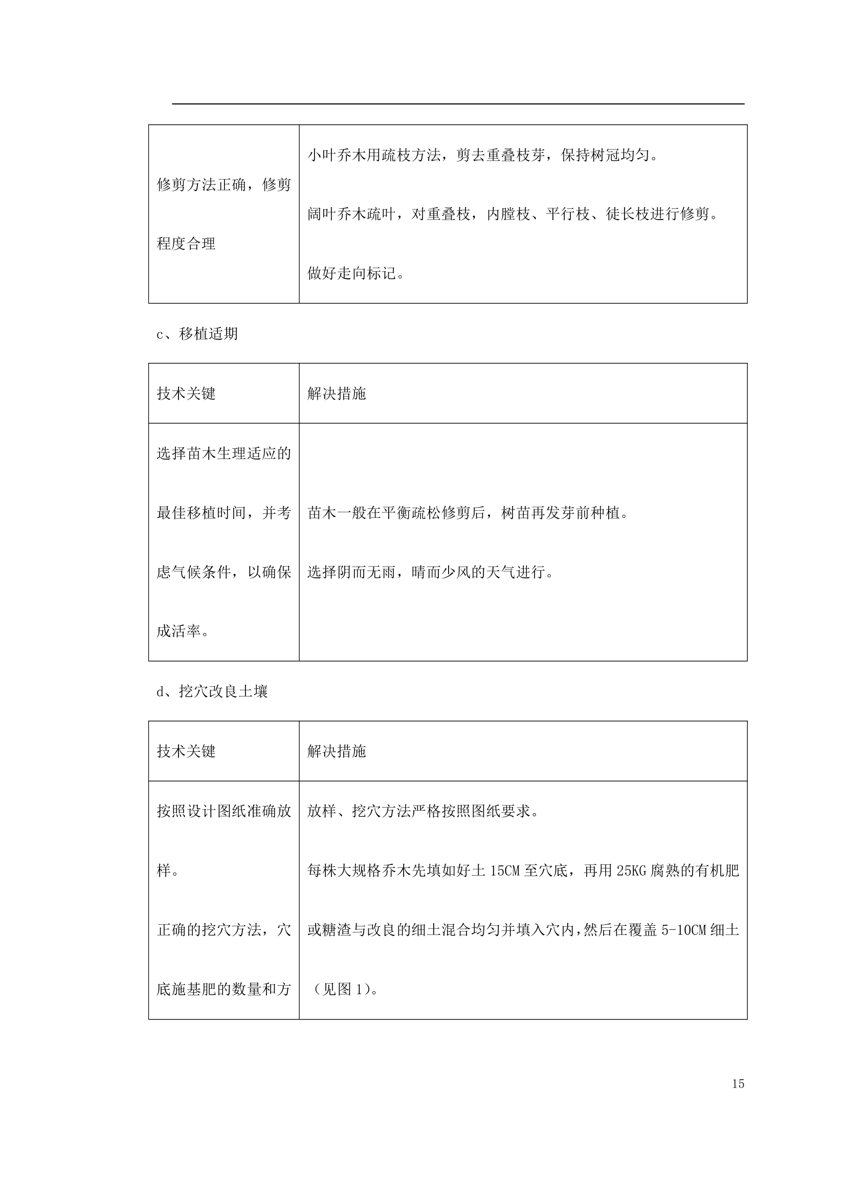 绿化工程施工组织设计.doc第15页