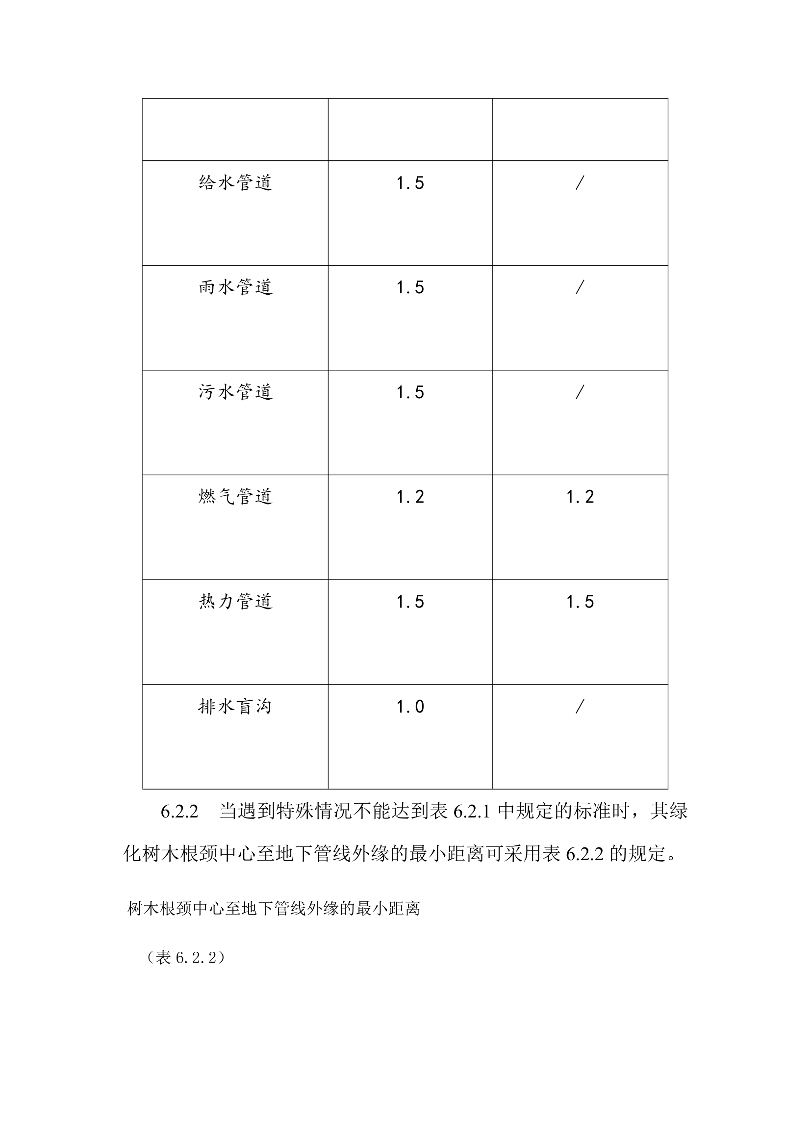 城市道路绿化规划与设计规范.doc第11页