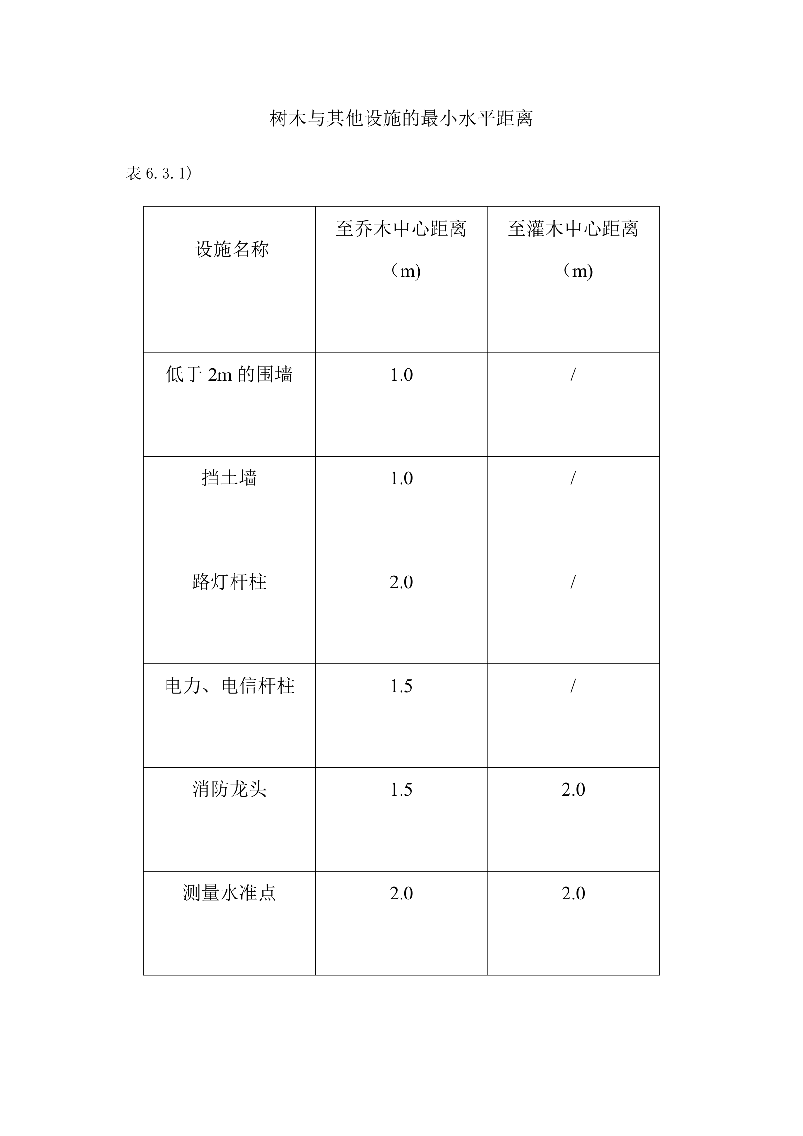 城市道路绿化规划与设计规范.doc第13页