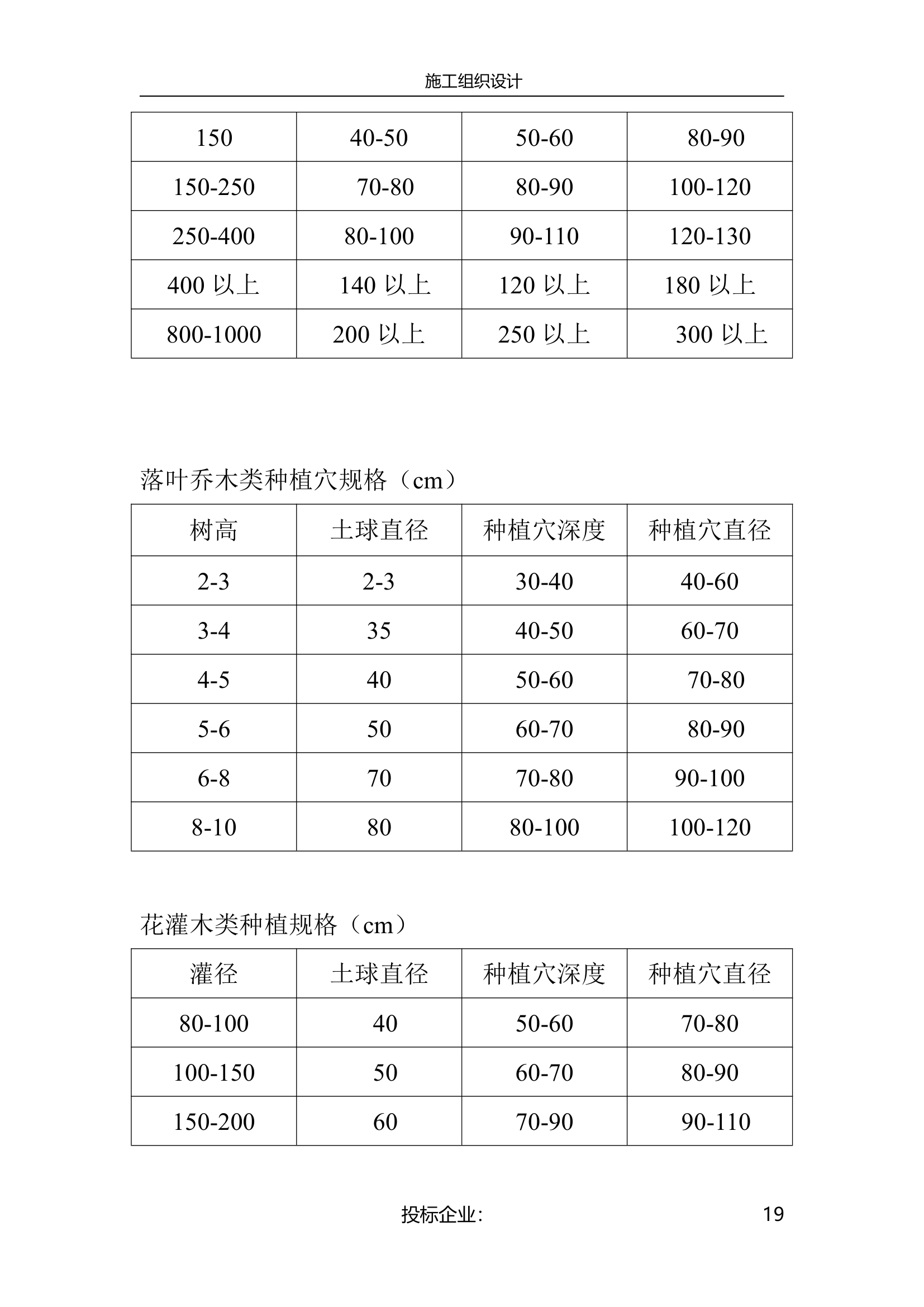 萍乡市新城区迎宾大道绿化工程.doc第19页