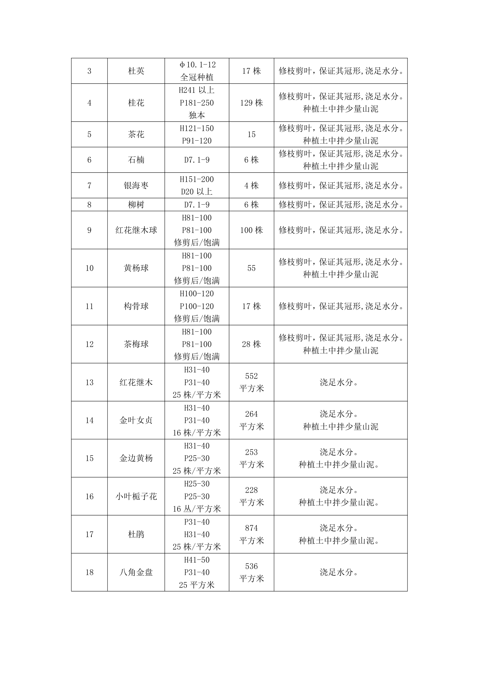 某小区园林施工组织设计.doc第17页