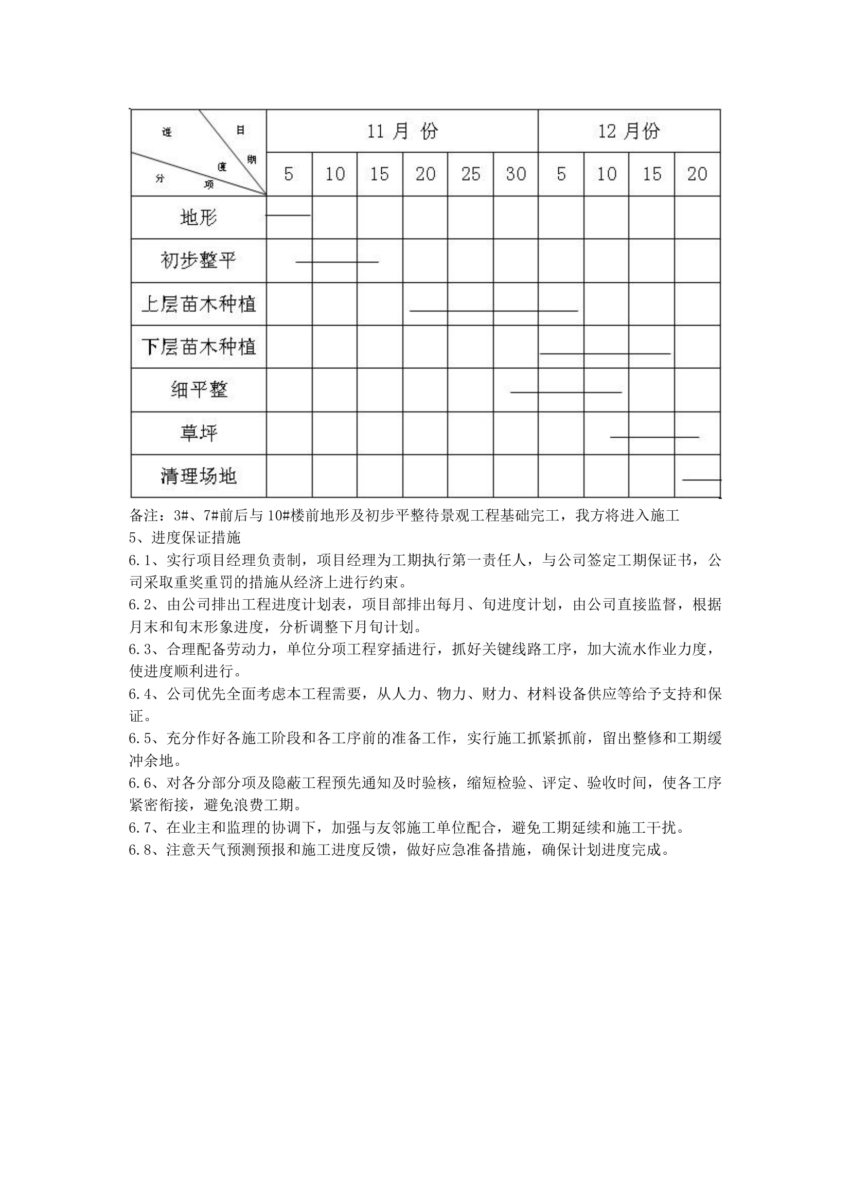 某小区园林施工组织设计.doc第28页