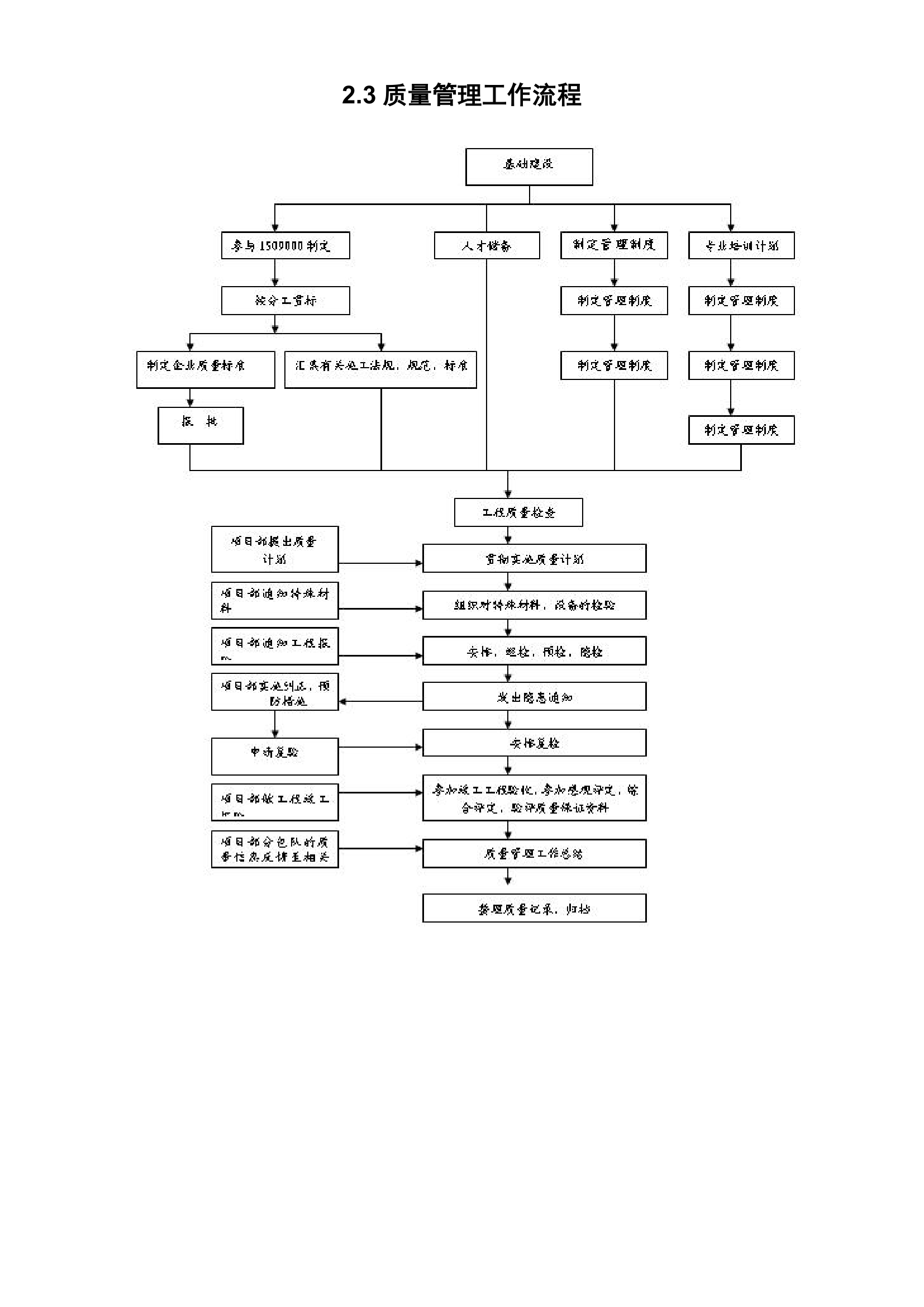 某园园林景观工程施工组织计.doc第4页