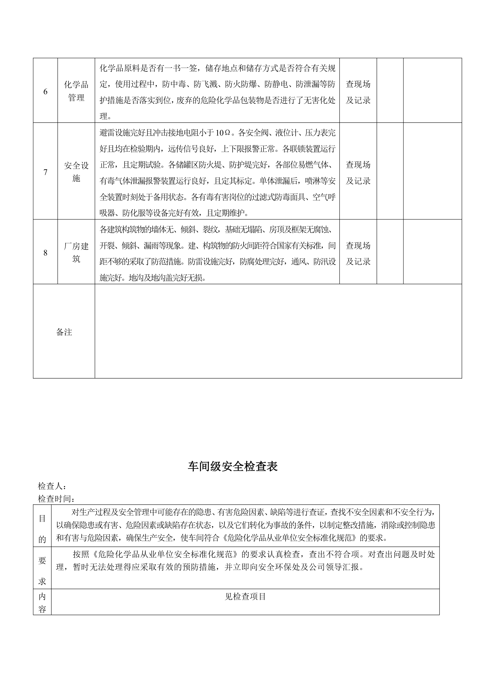 XX公司各种安全检查表大全.doc第2页