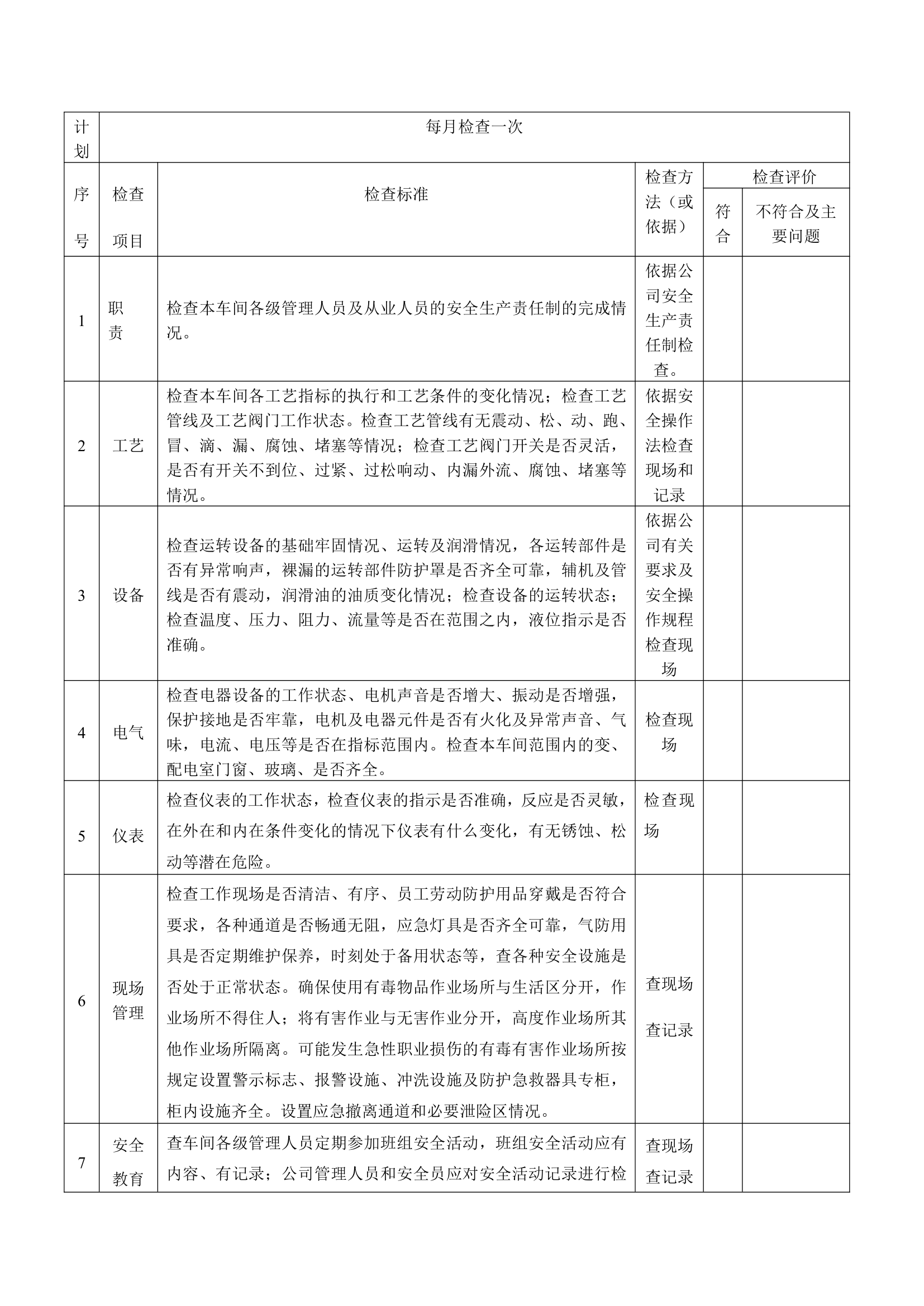 XX公司各种安全检查表大全.doc第3页