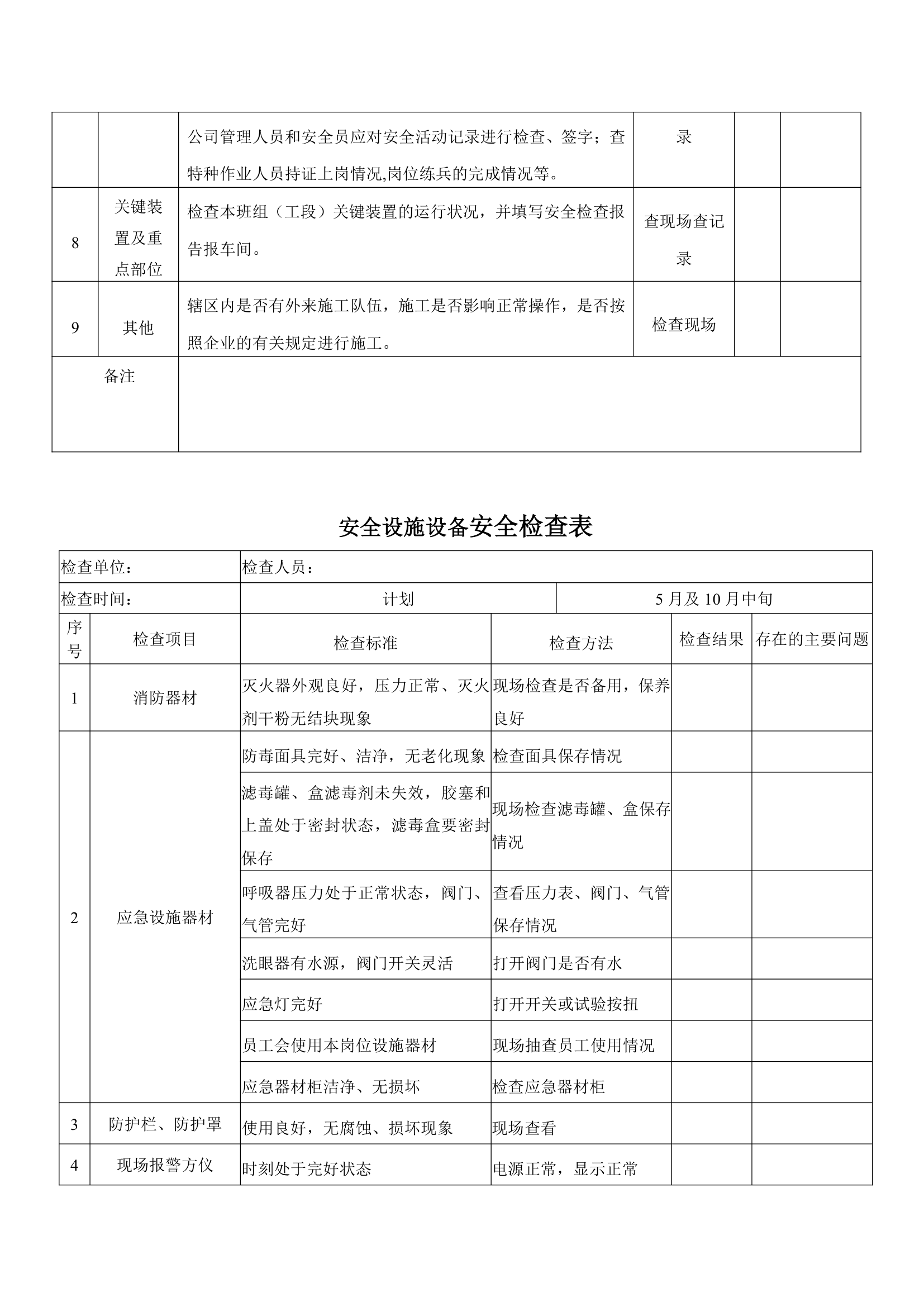 XX公司各种安全检查表大全.doc第6页