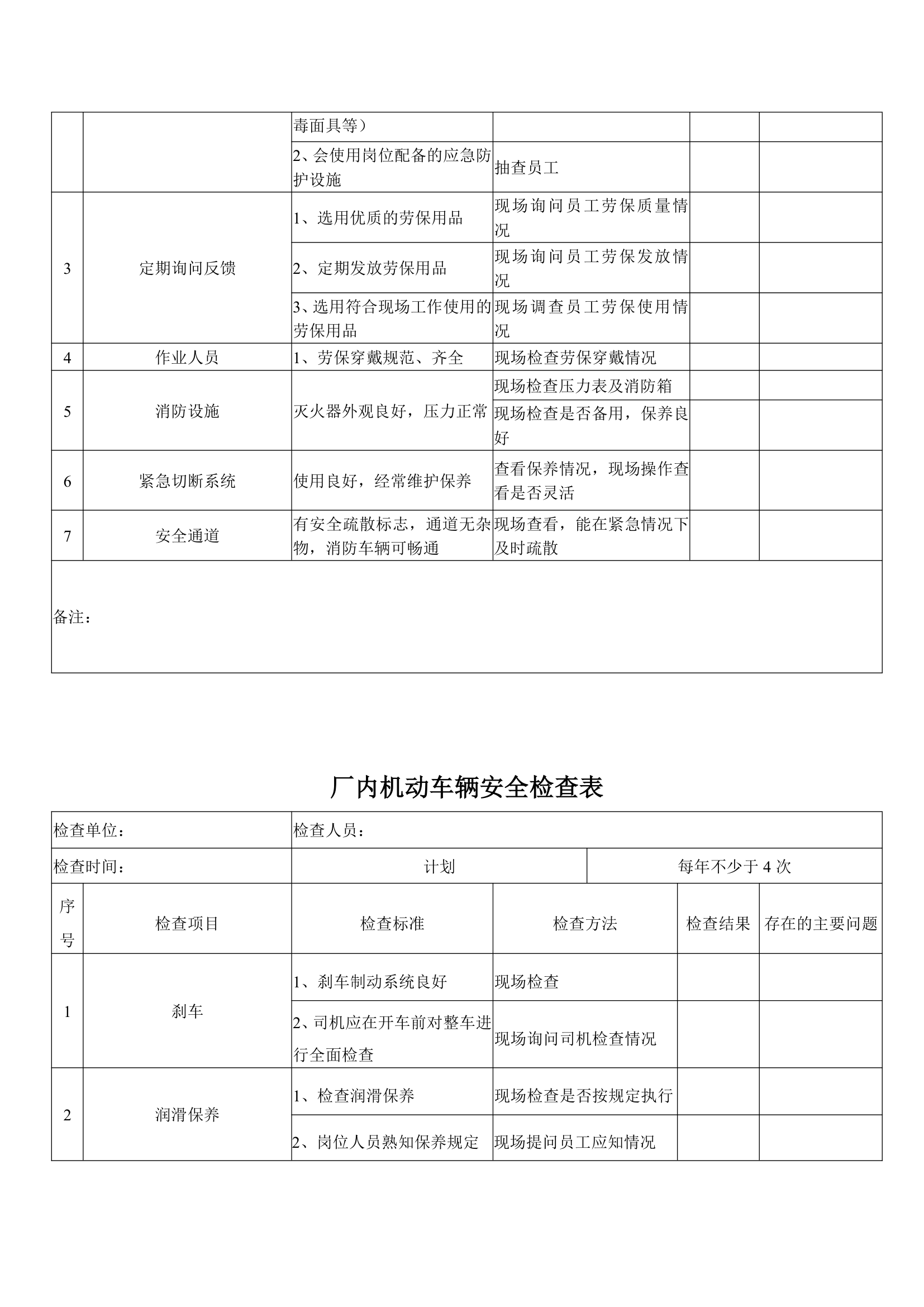 XX公司各种安全检查表大全.doc第9页