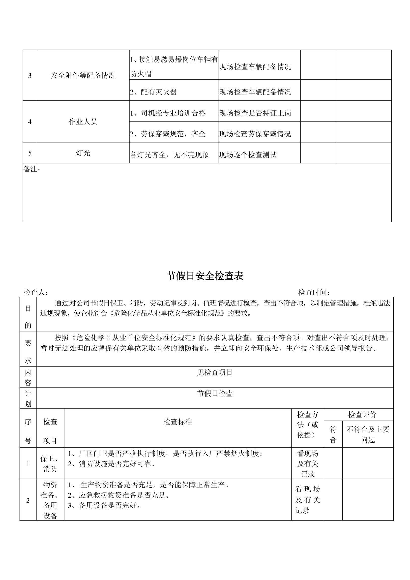 XX公司各种安全检查表大全.doc第10页