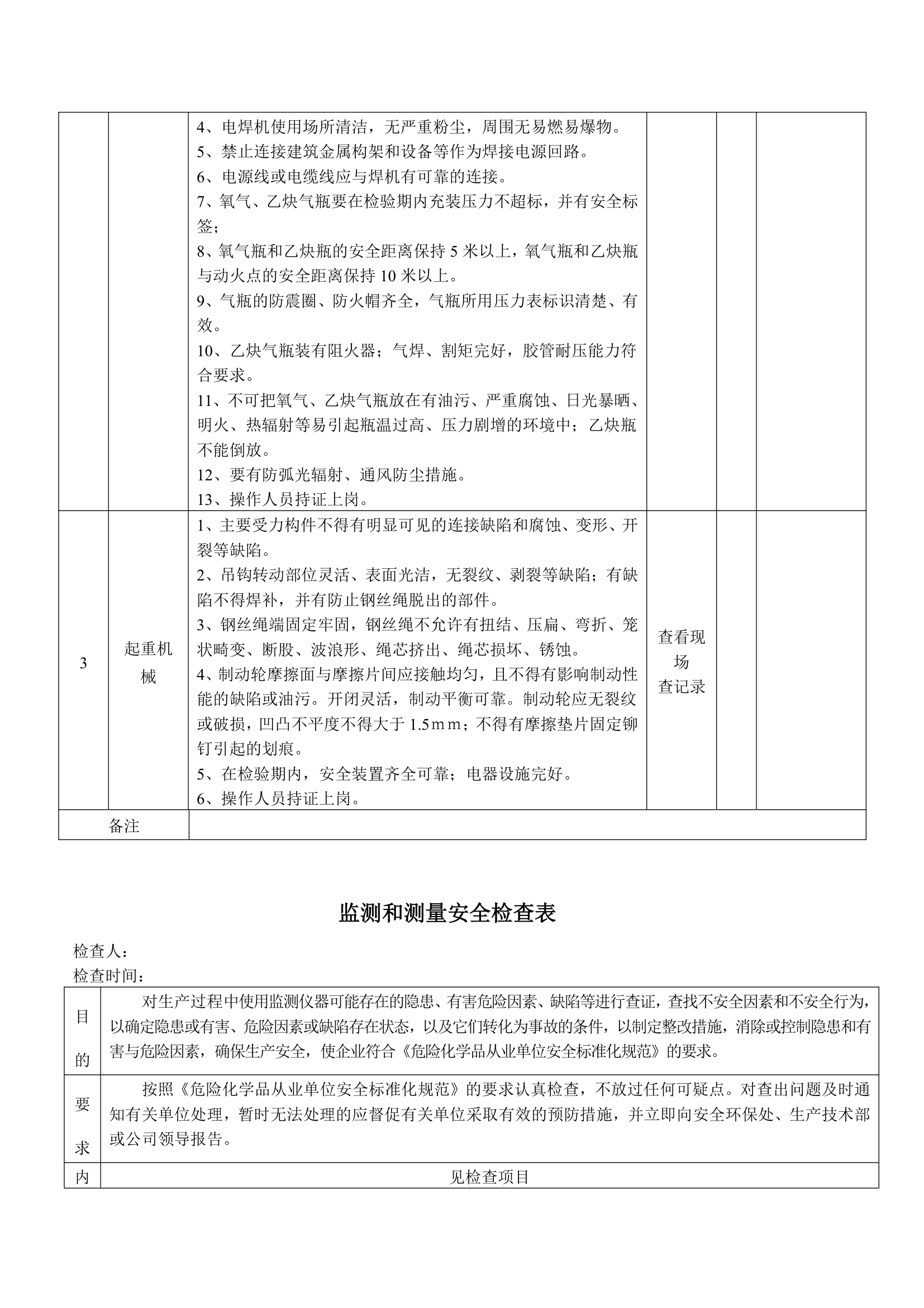 XX公司各种安全检查表大全.doc第17页