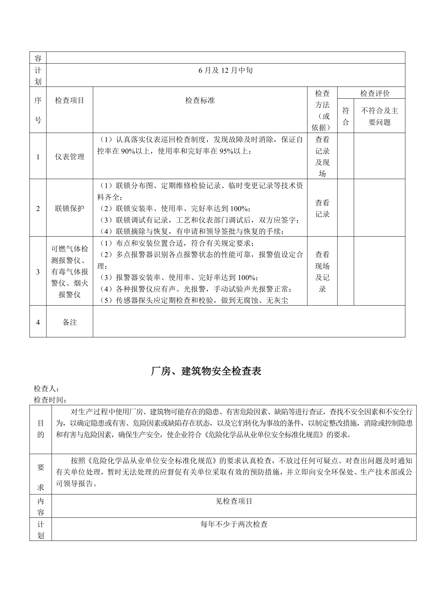 XX公司各种安全检查表大全.doc第18页