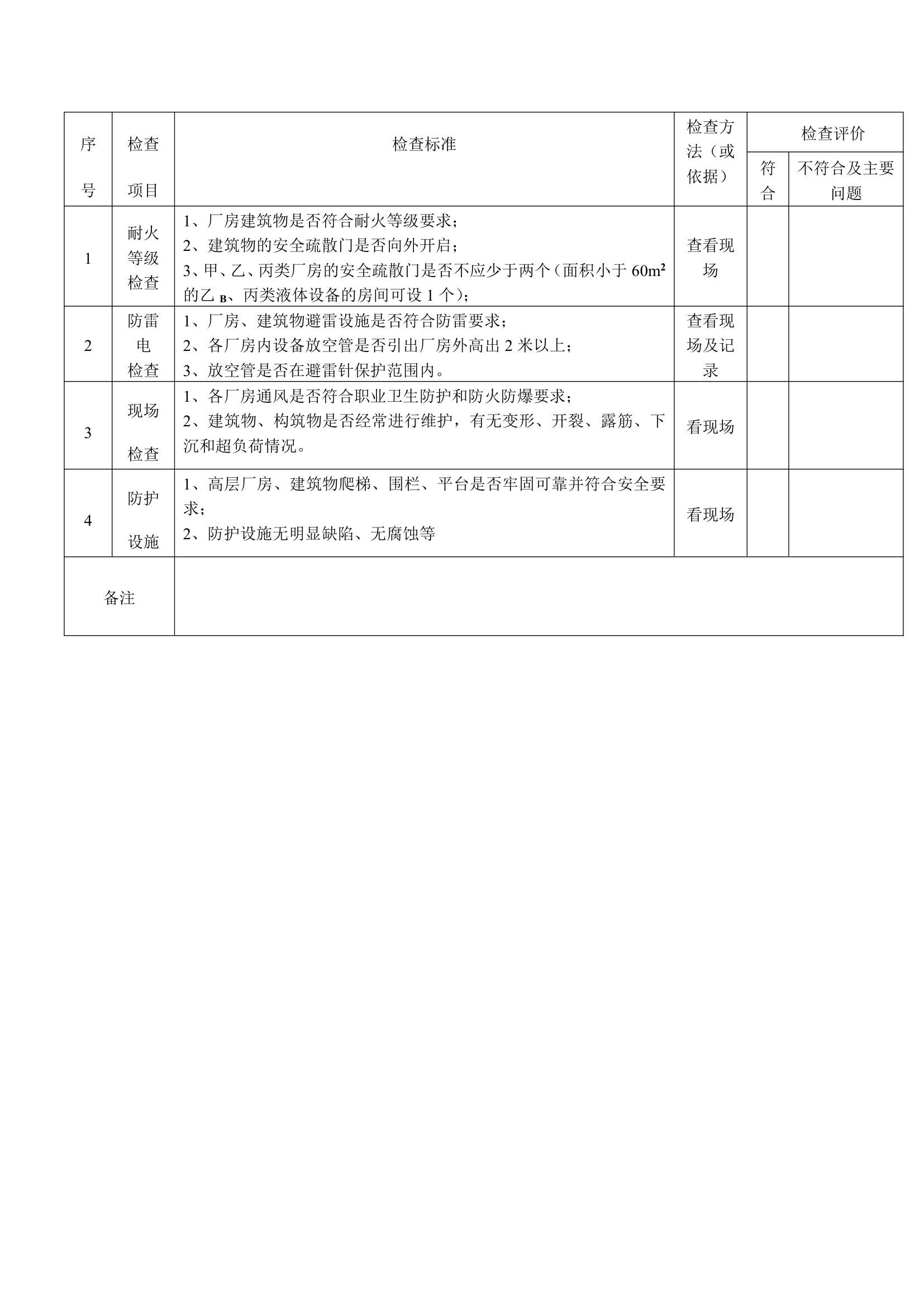 XX公司各种安全检查表大全.doc第19页