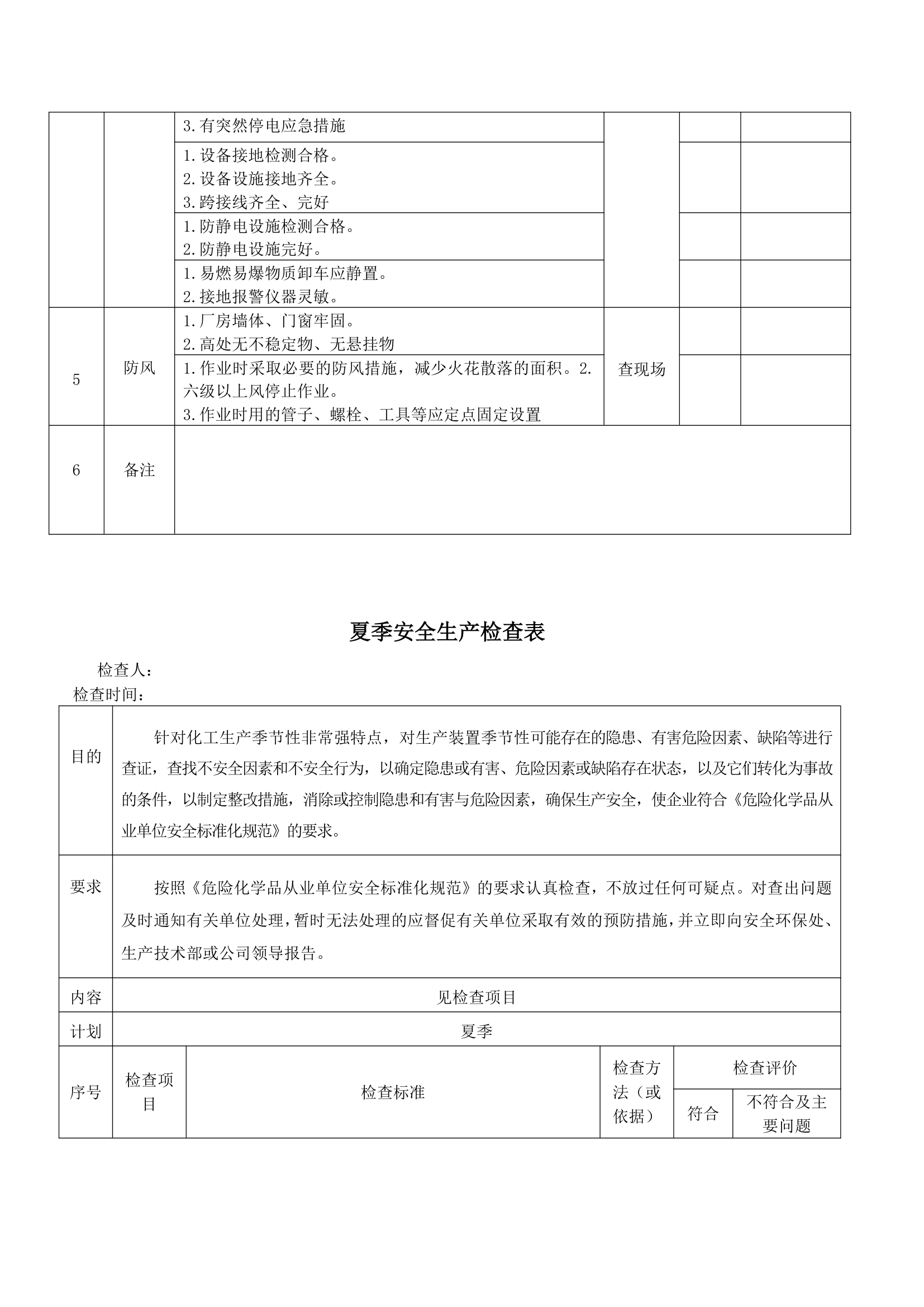 XX公司各种安全检查表大全.doc第21页