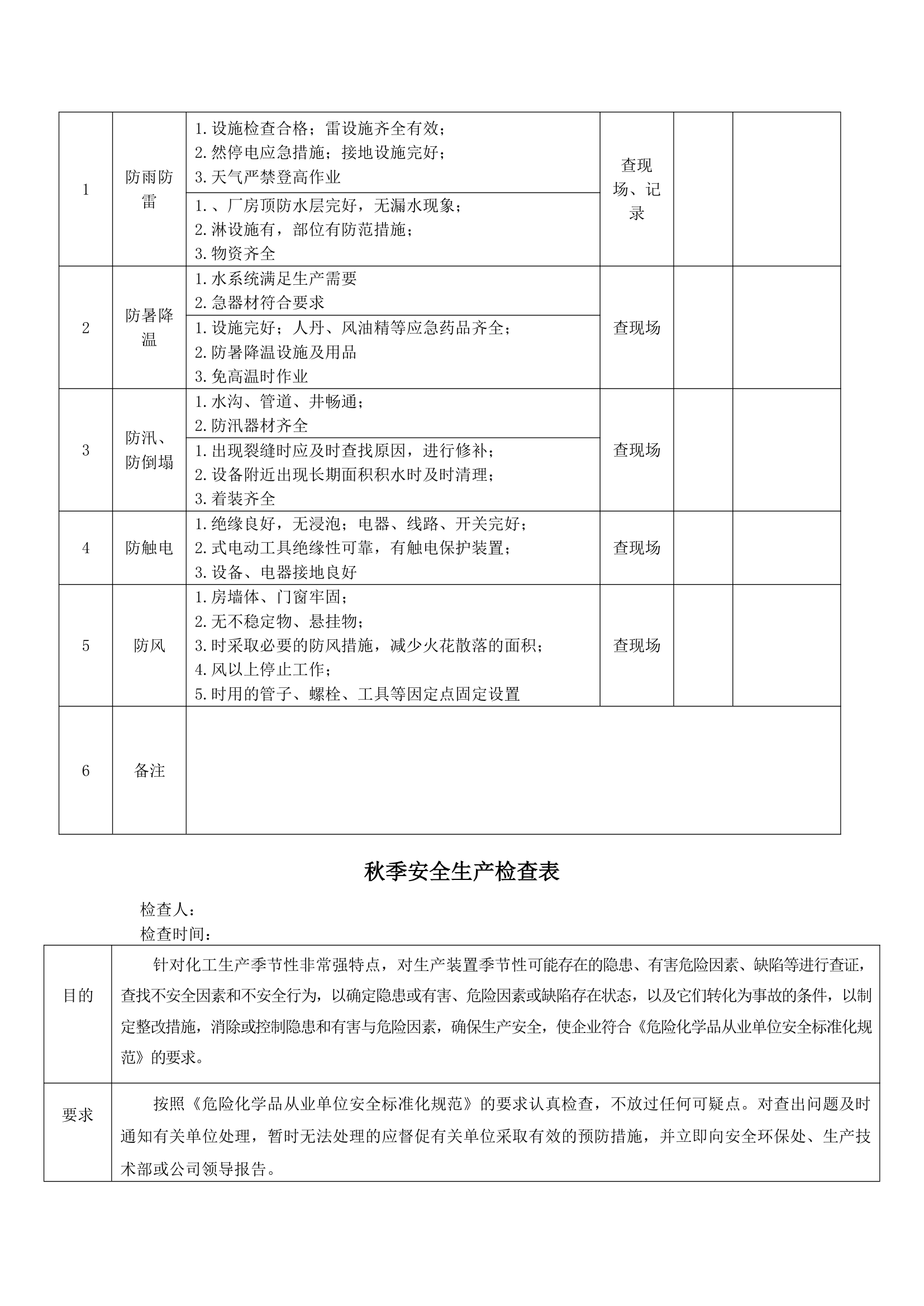 XX公司各种安全检查表大全.doc第22页