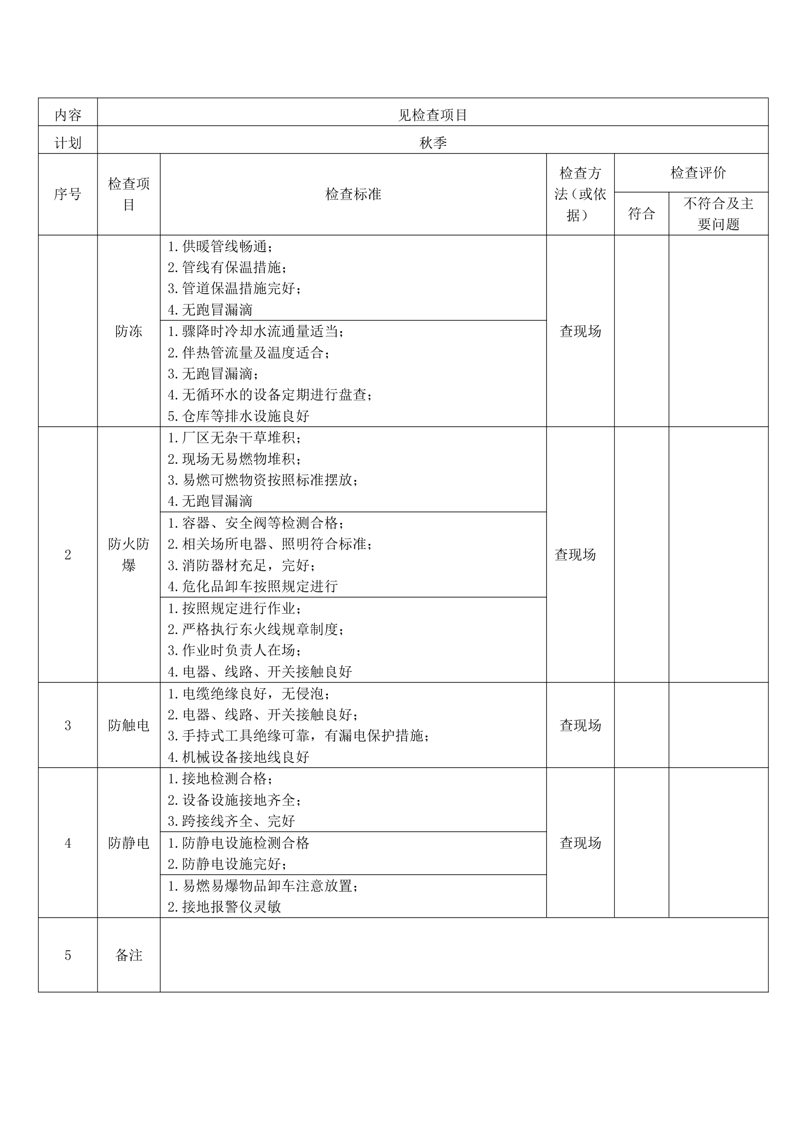 XX公司各种安全检查表大全.doc第23页