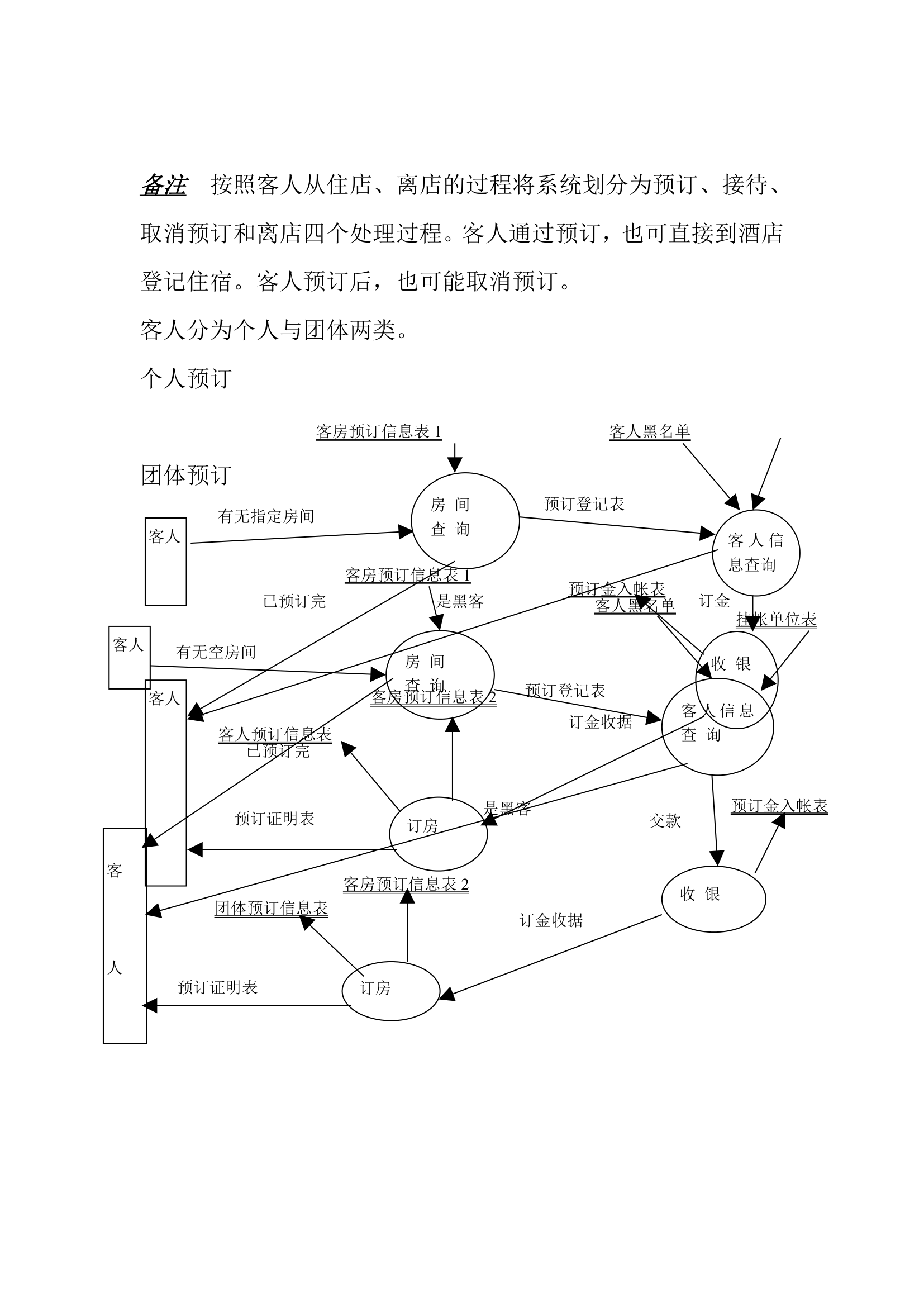 酒店管理系统流程图及其需求分析.docx第2页