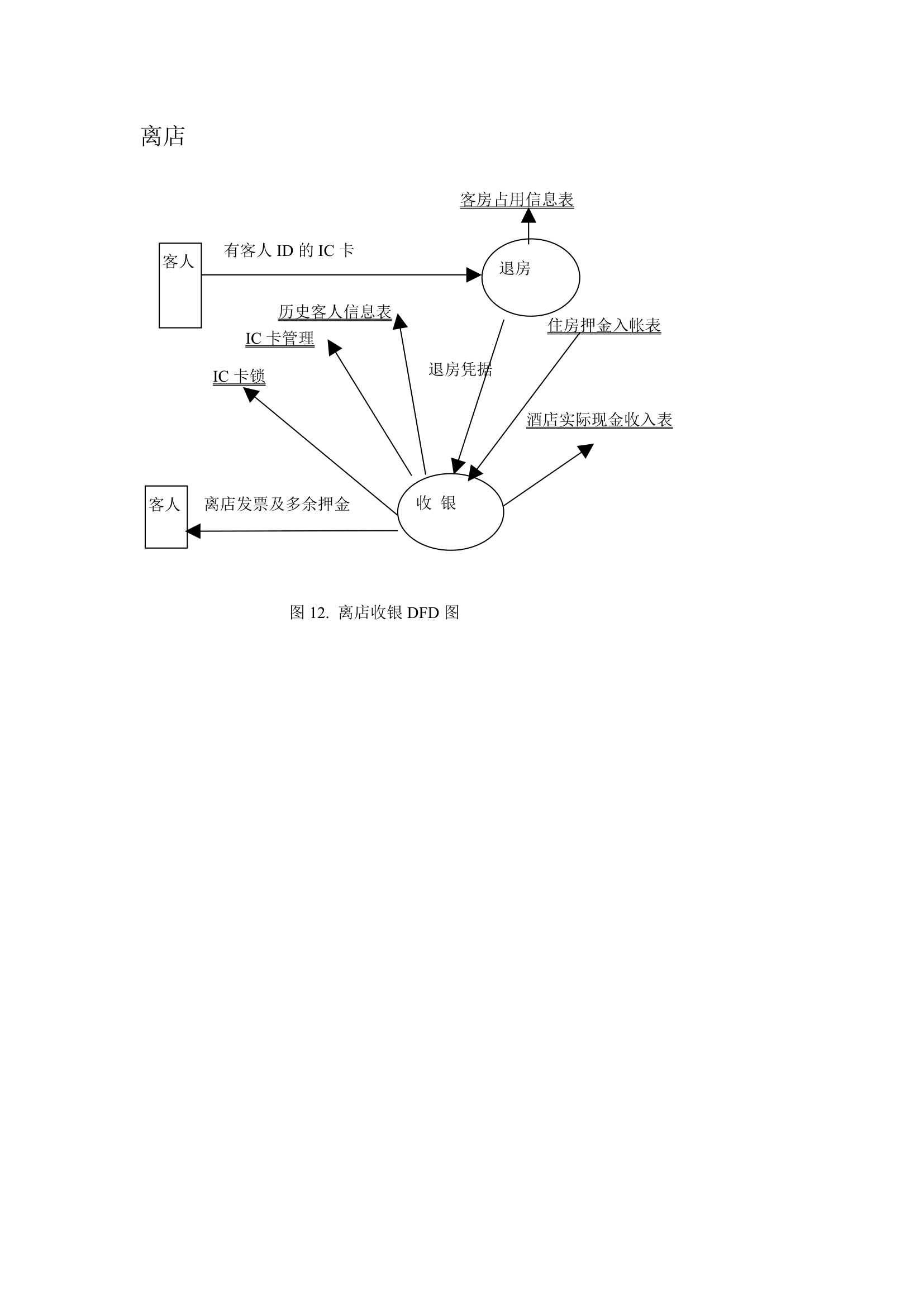 酒店管理系统流程图及其需求分析.docx第7页