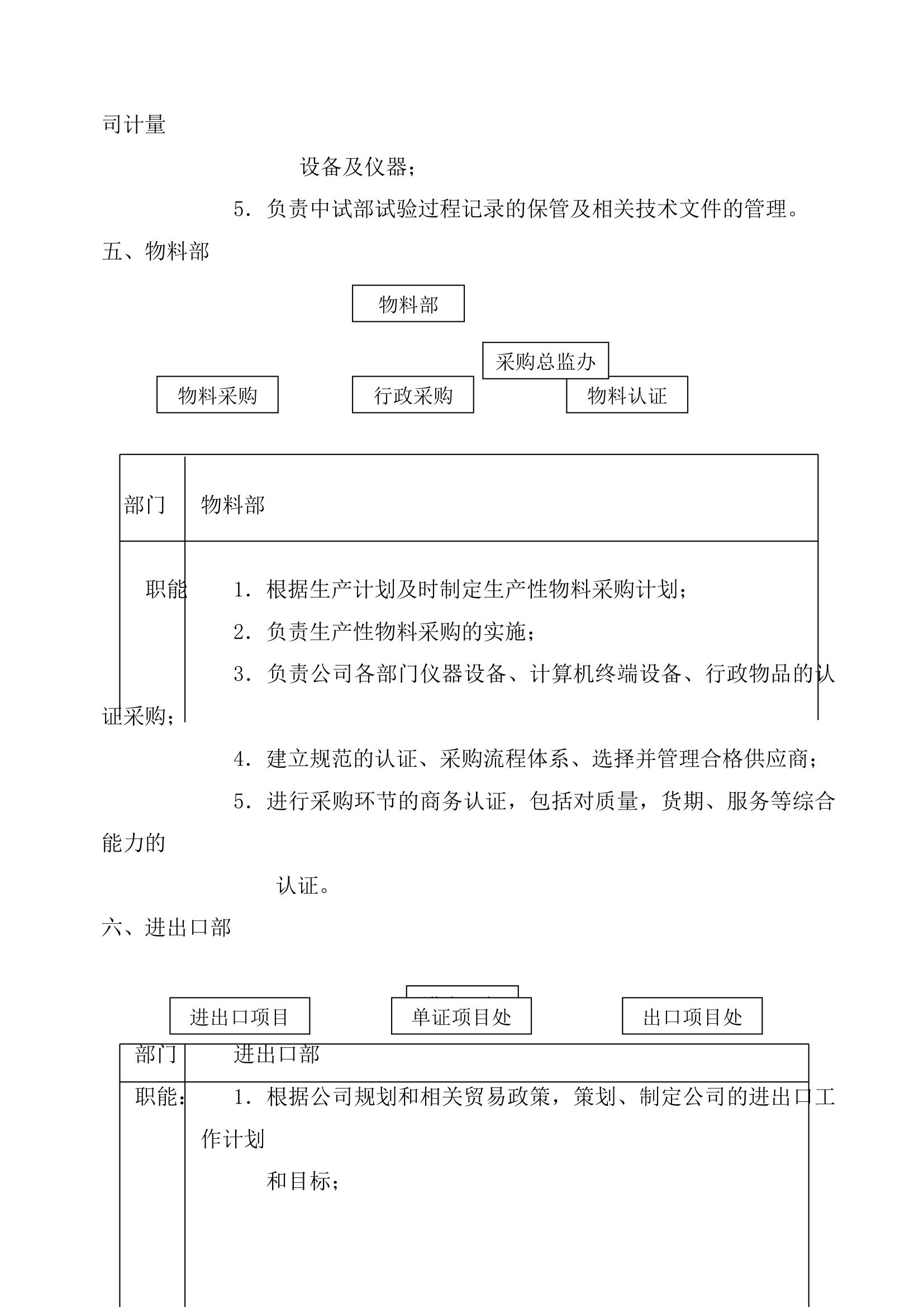 公司组织及财务系统.docx第11页